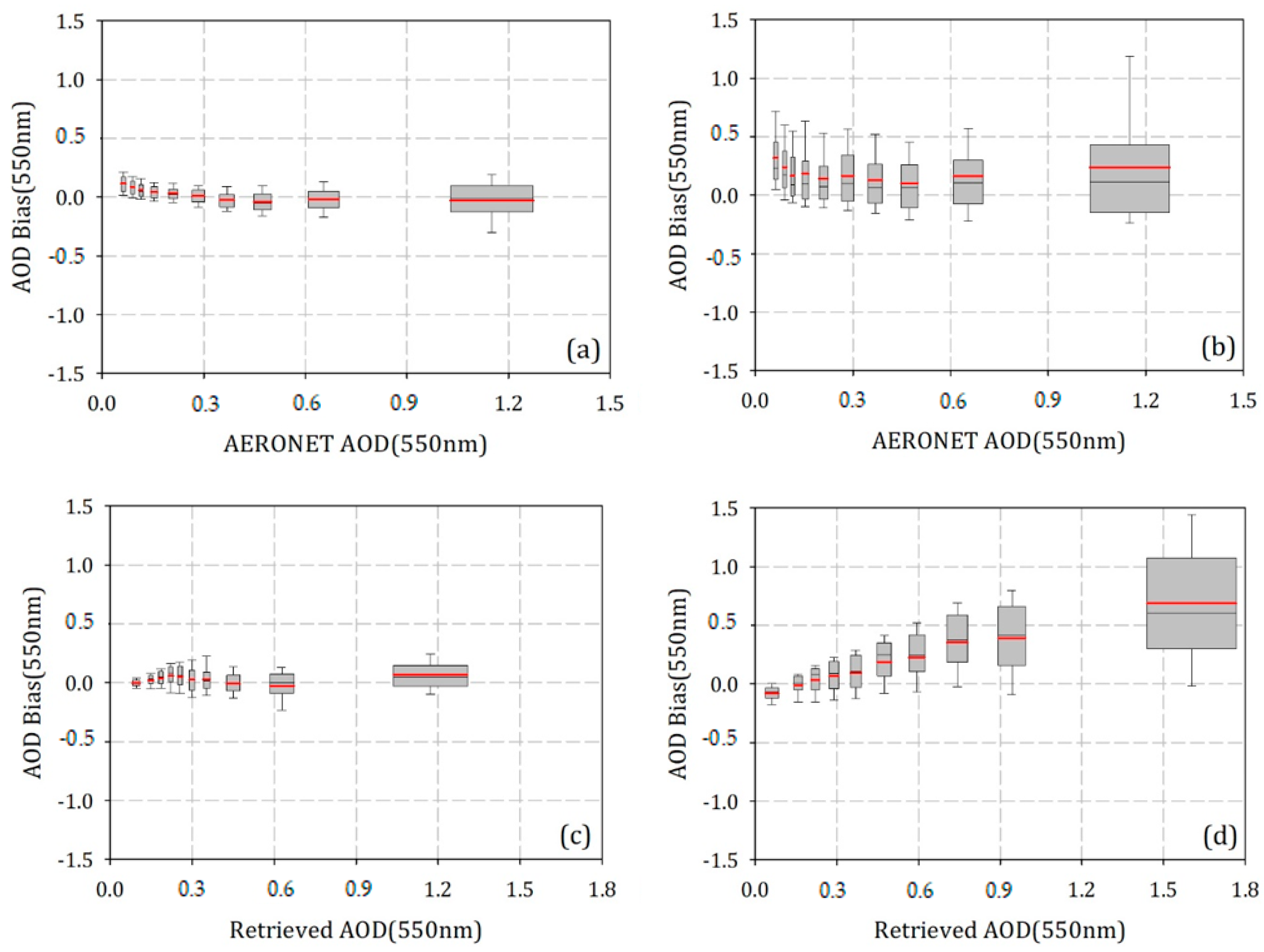 Remotesensing 12 03425 g007