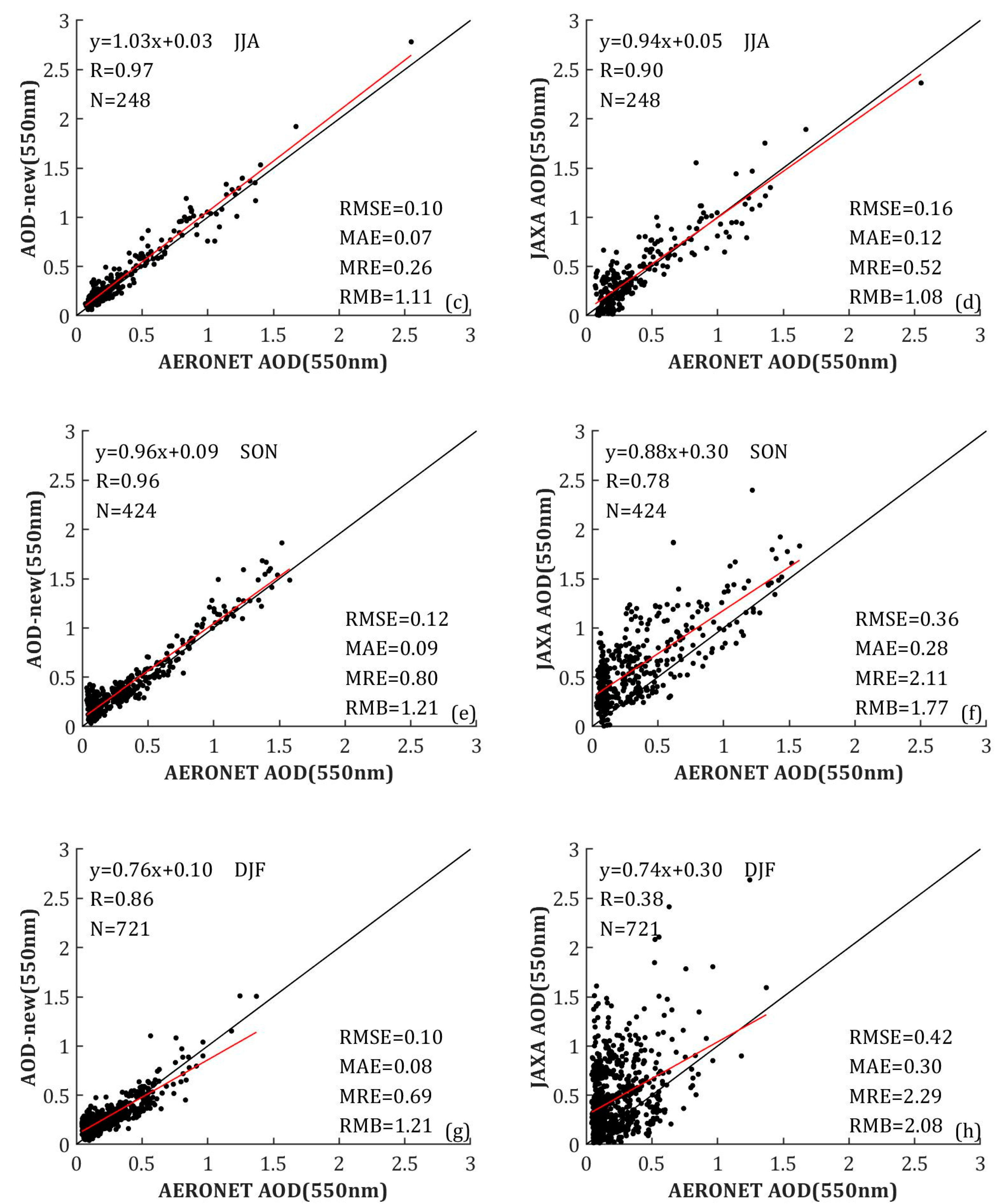 Remotesensing 12 03425 g008b