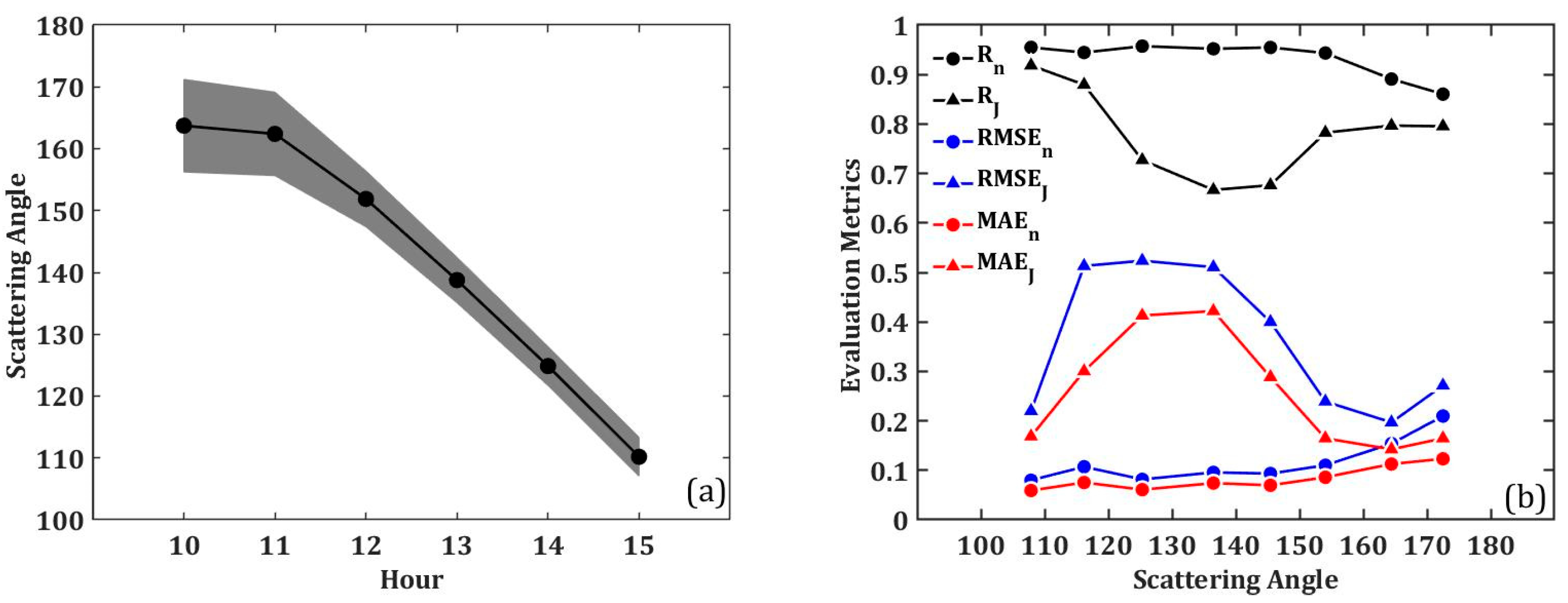Remotesensing 12 03425 g010