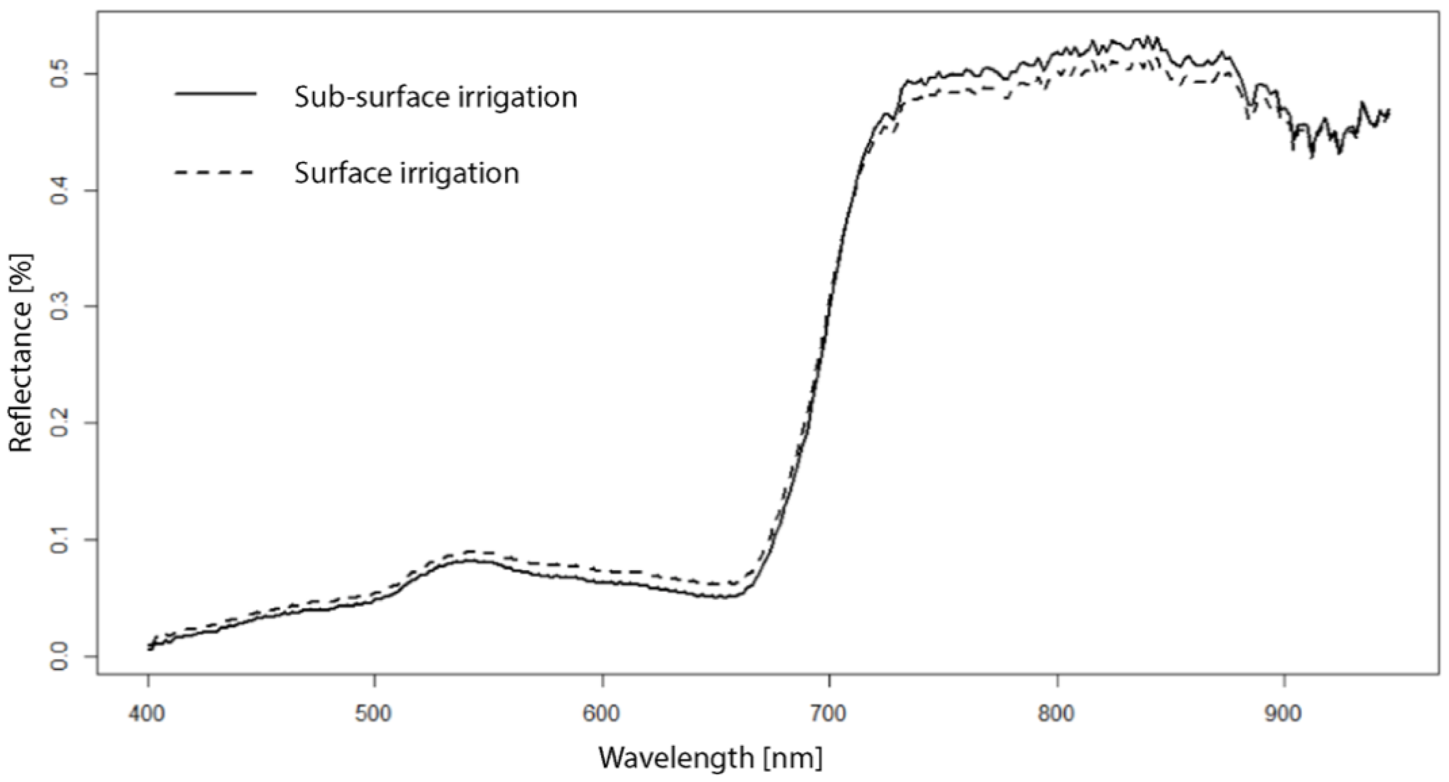 Remotesensing 12 03426 g004 Remotesensing 12 03426 g004