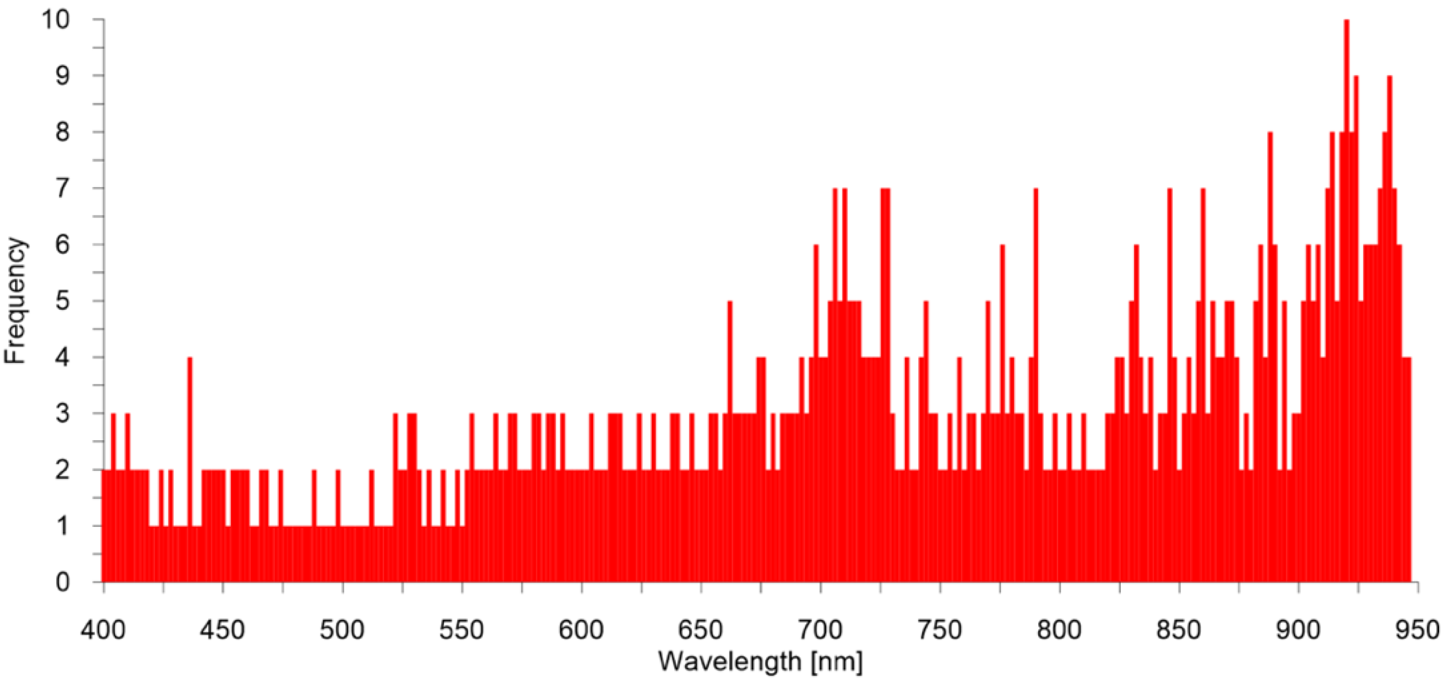 Remotesensing 12 03426 g005 Remotesensing 12 03426 g005