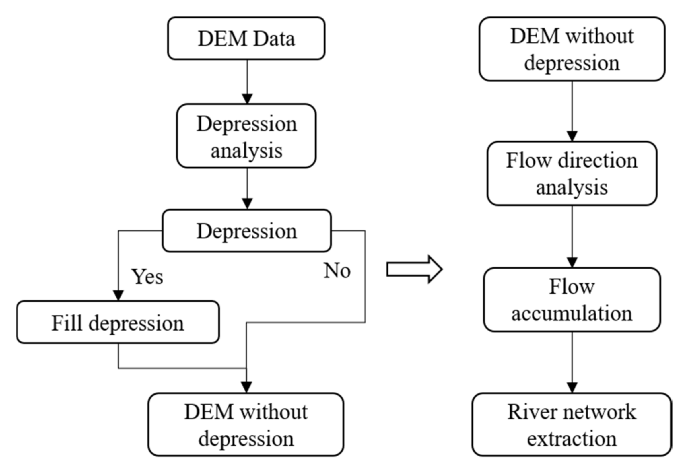 Remotesensing 12 03429 g003 Remotesensing 12 03429 g003