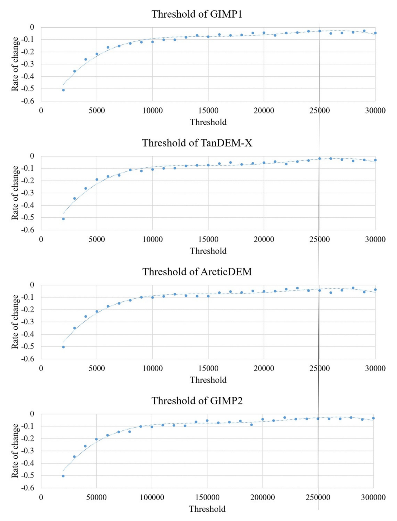 Remotesensing 12 03429 g004 Remotesensing 12 03429 g004