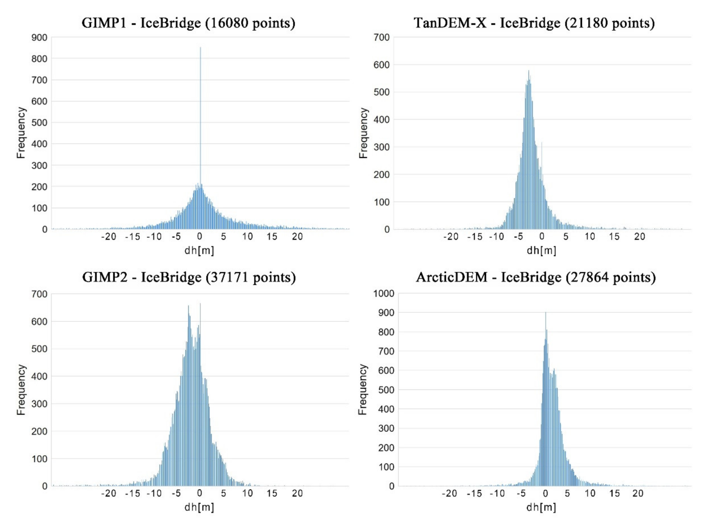 Remotesensing 12 03429 g005 Remotesensing 12 03429 g005