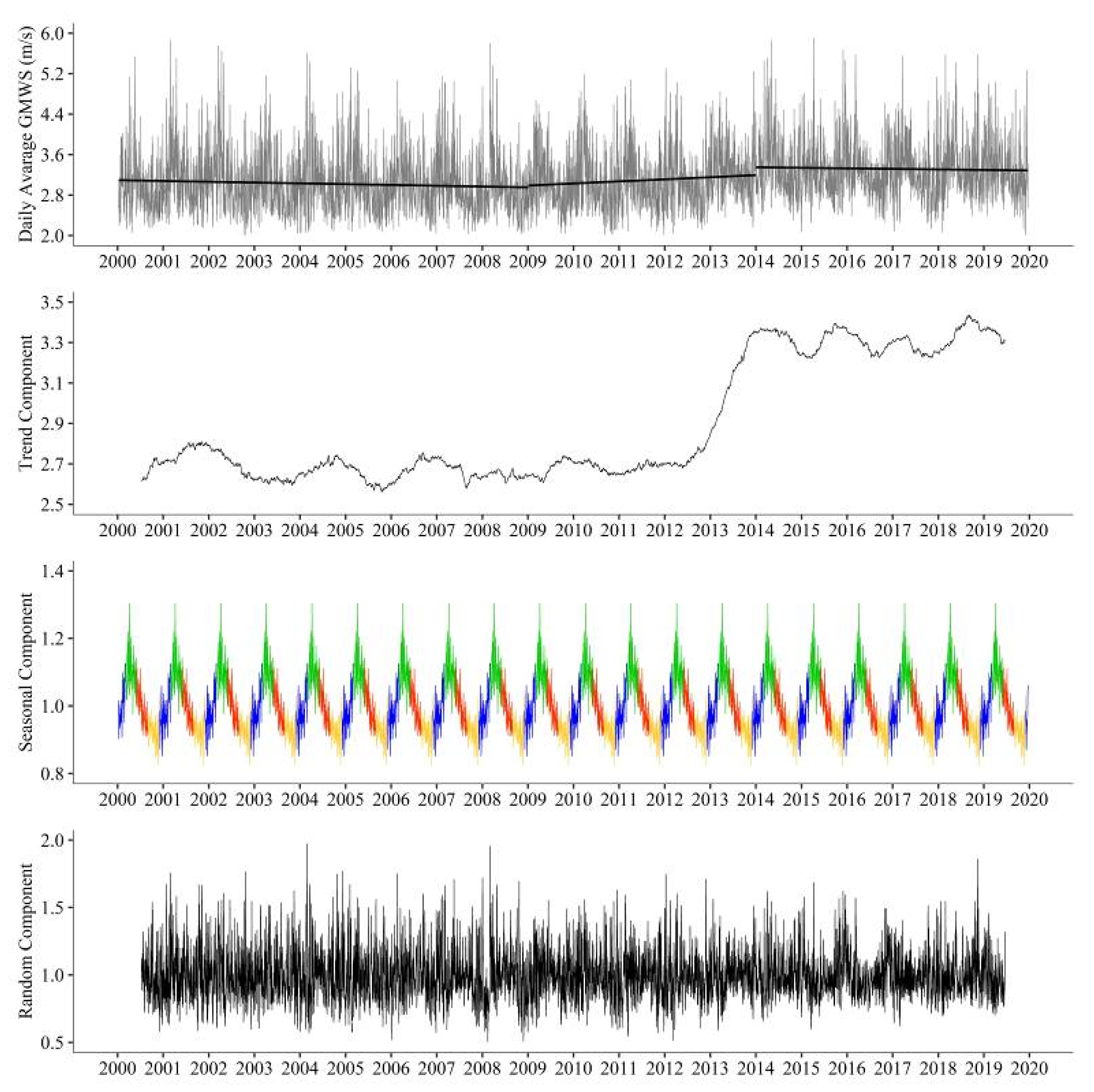 Remotesensing 12 03430 g003 Remotesensing 12 03430 g003