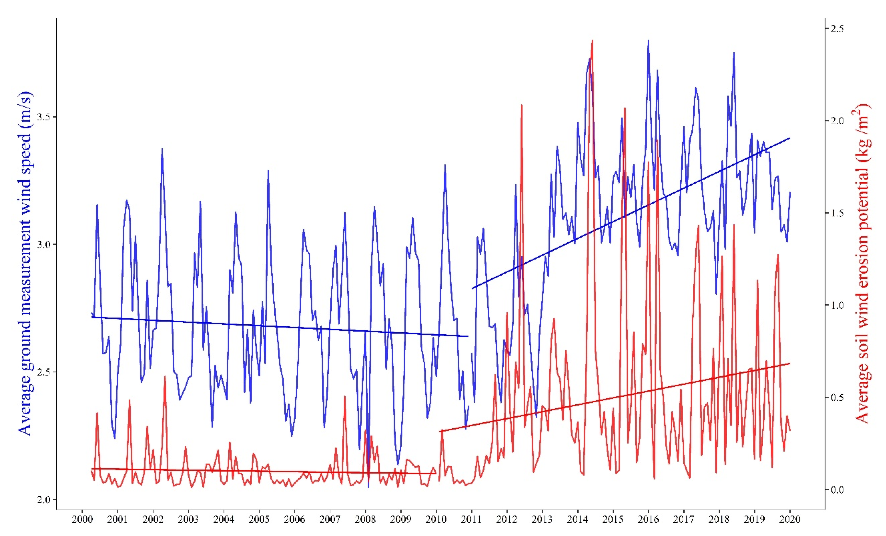 Remotesensing 12 03430 g008 Remotesensing 12 03430 g008