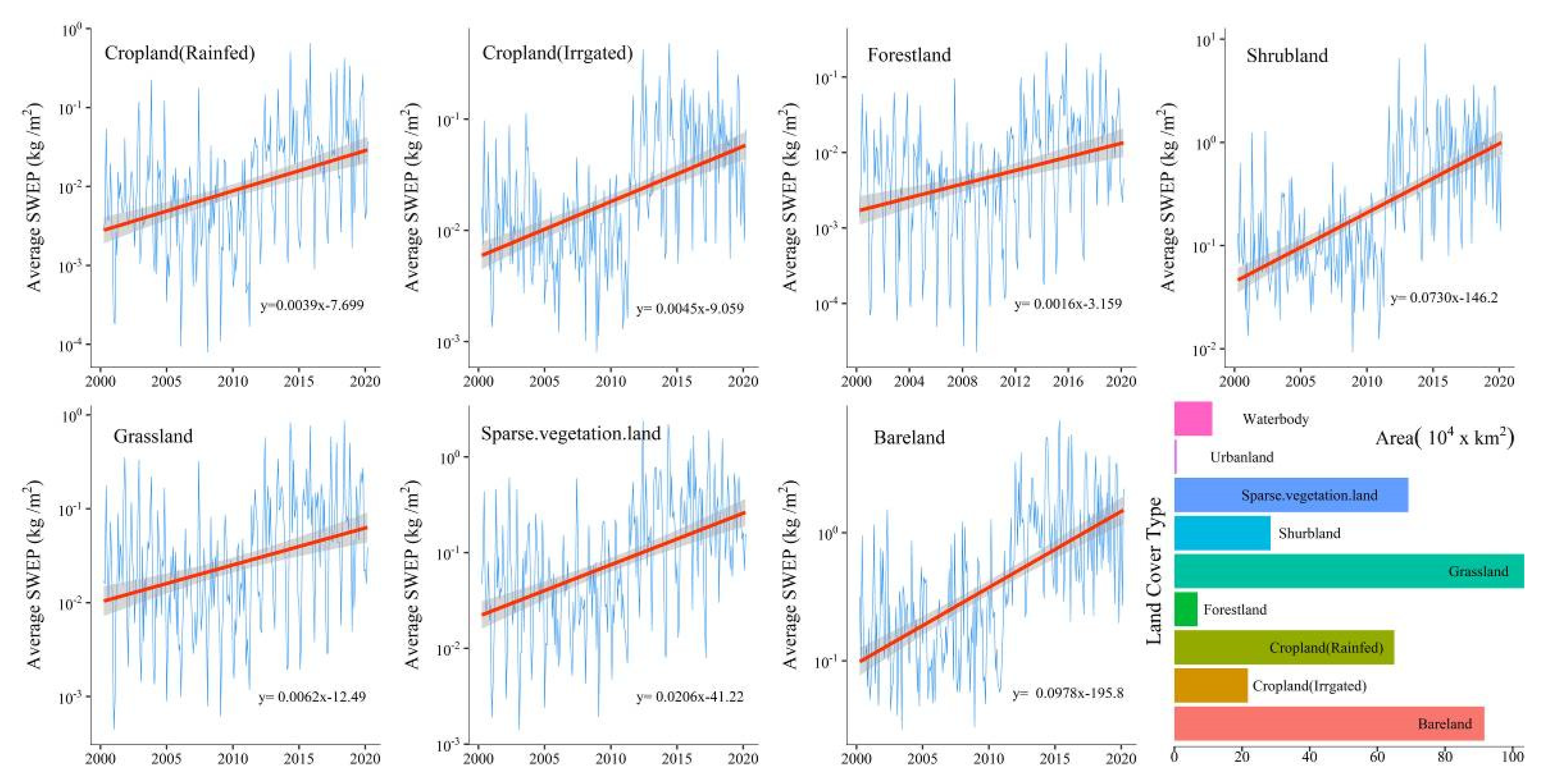 Remotesensing 12 03430 g009 Remotesensing 12 03430 g009