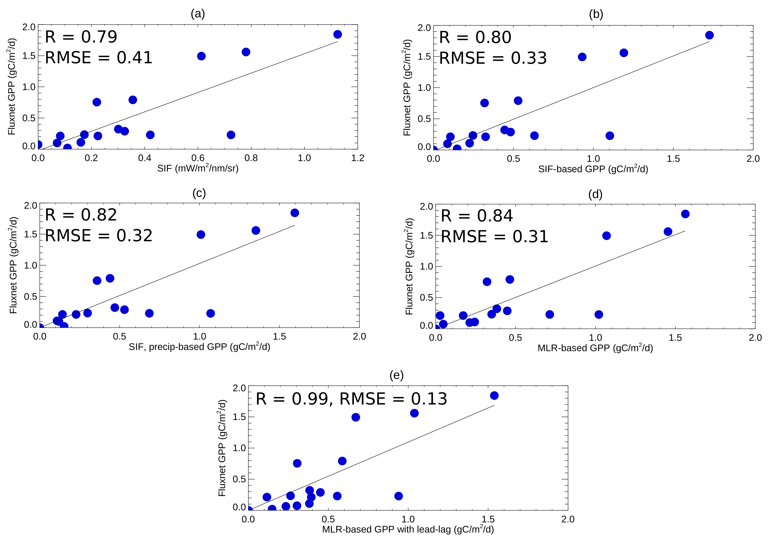 Remotesensing 12 03434 g007
