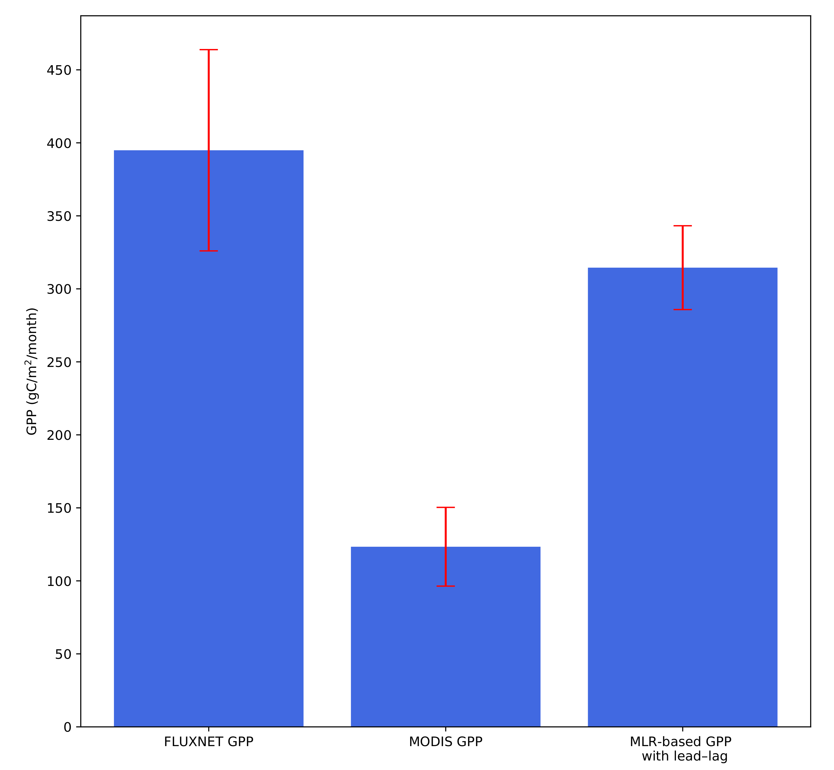 Remotesensing 12 03434 g010