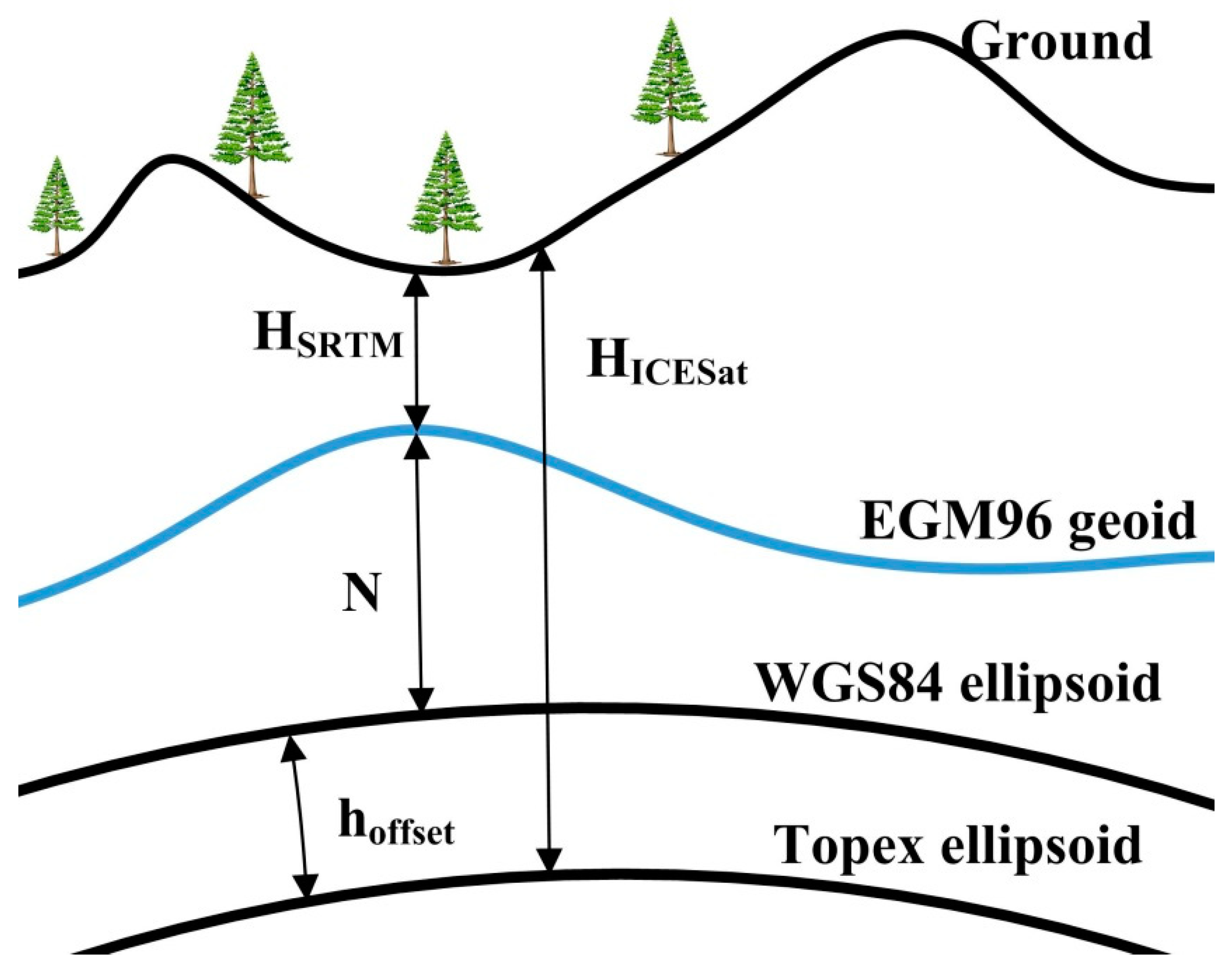 Remotesensing 12 03435 g002