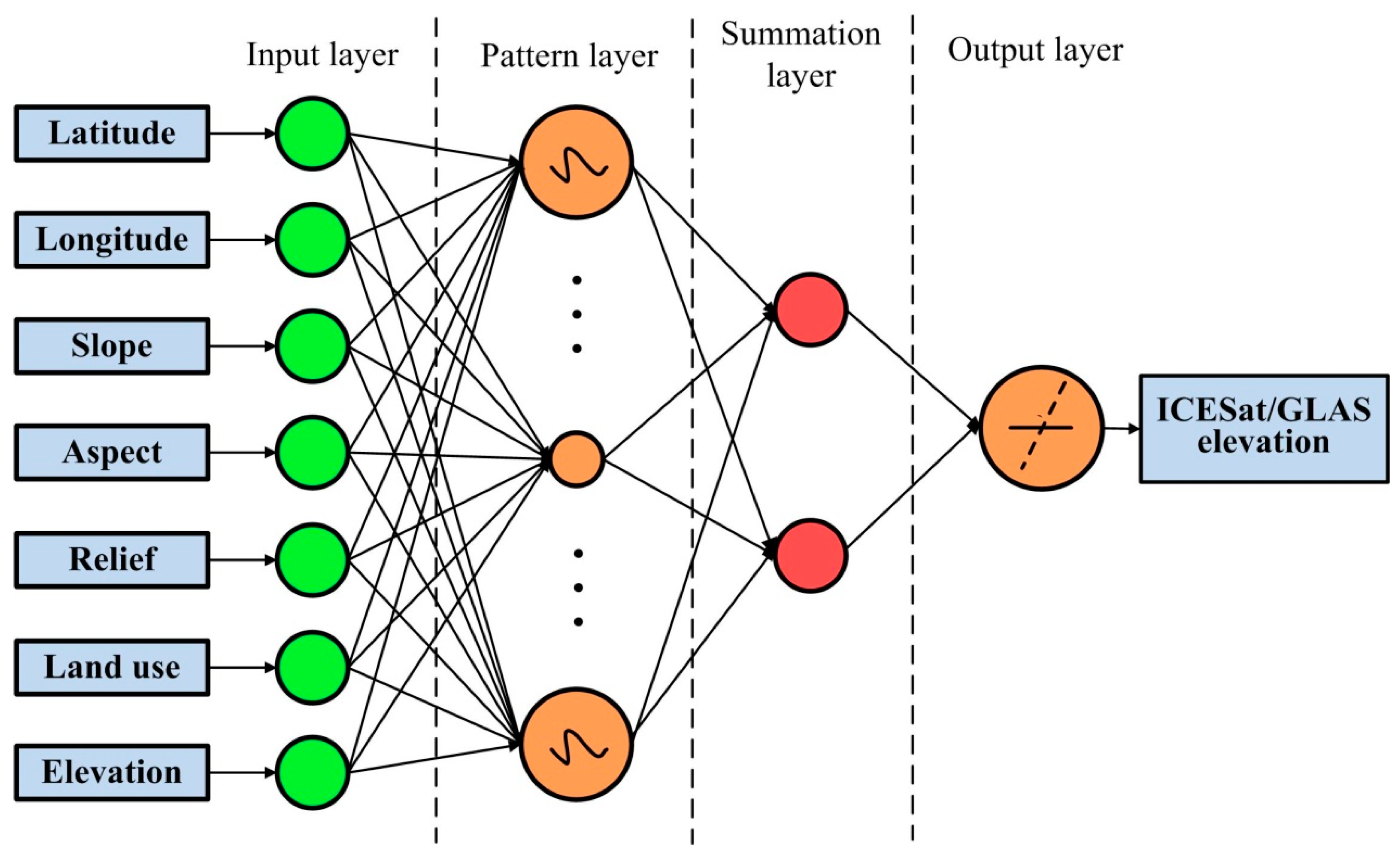 Remotesensing 12 03435 g004