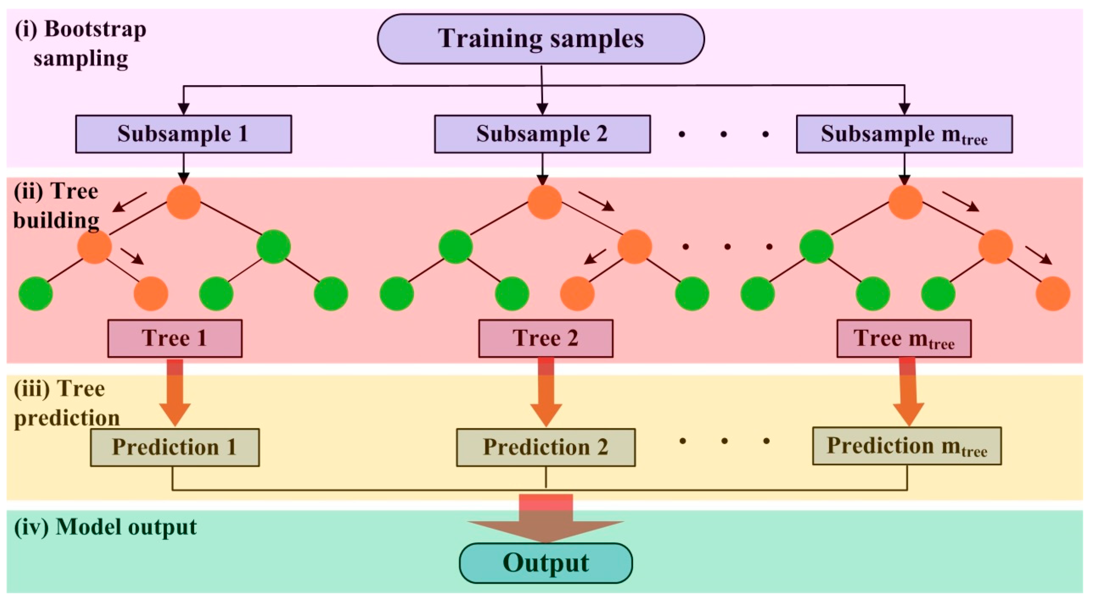 Remotesensing 12 03435 g005