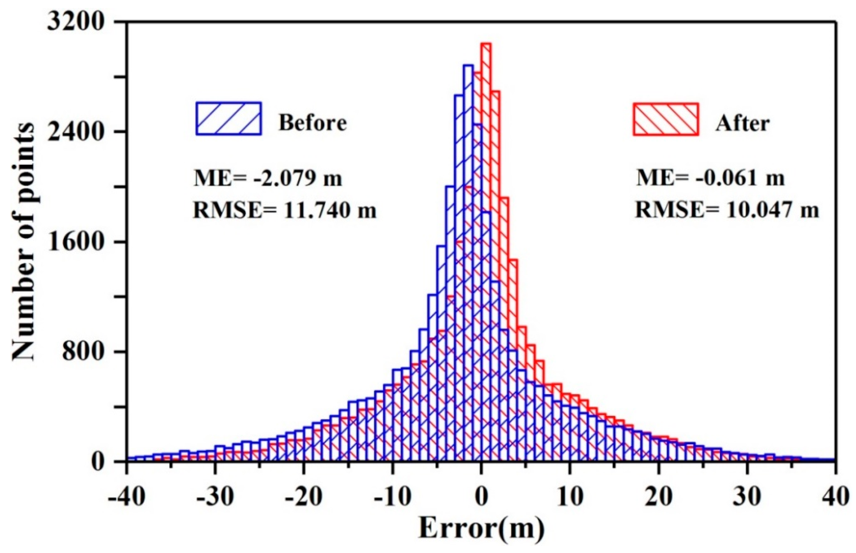 Remotesensing 12 03435 g006