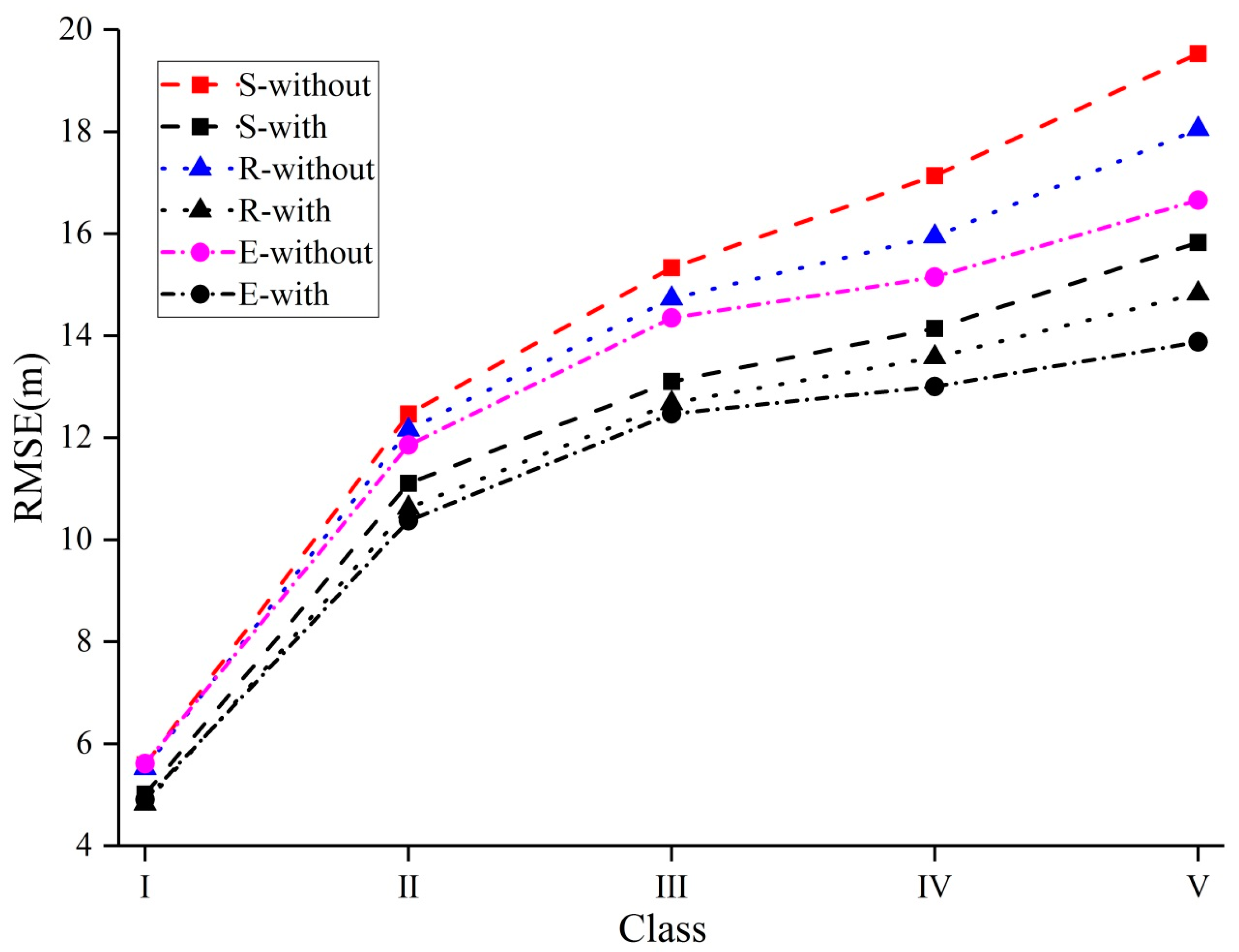 Remotesensing 12 03435 g009