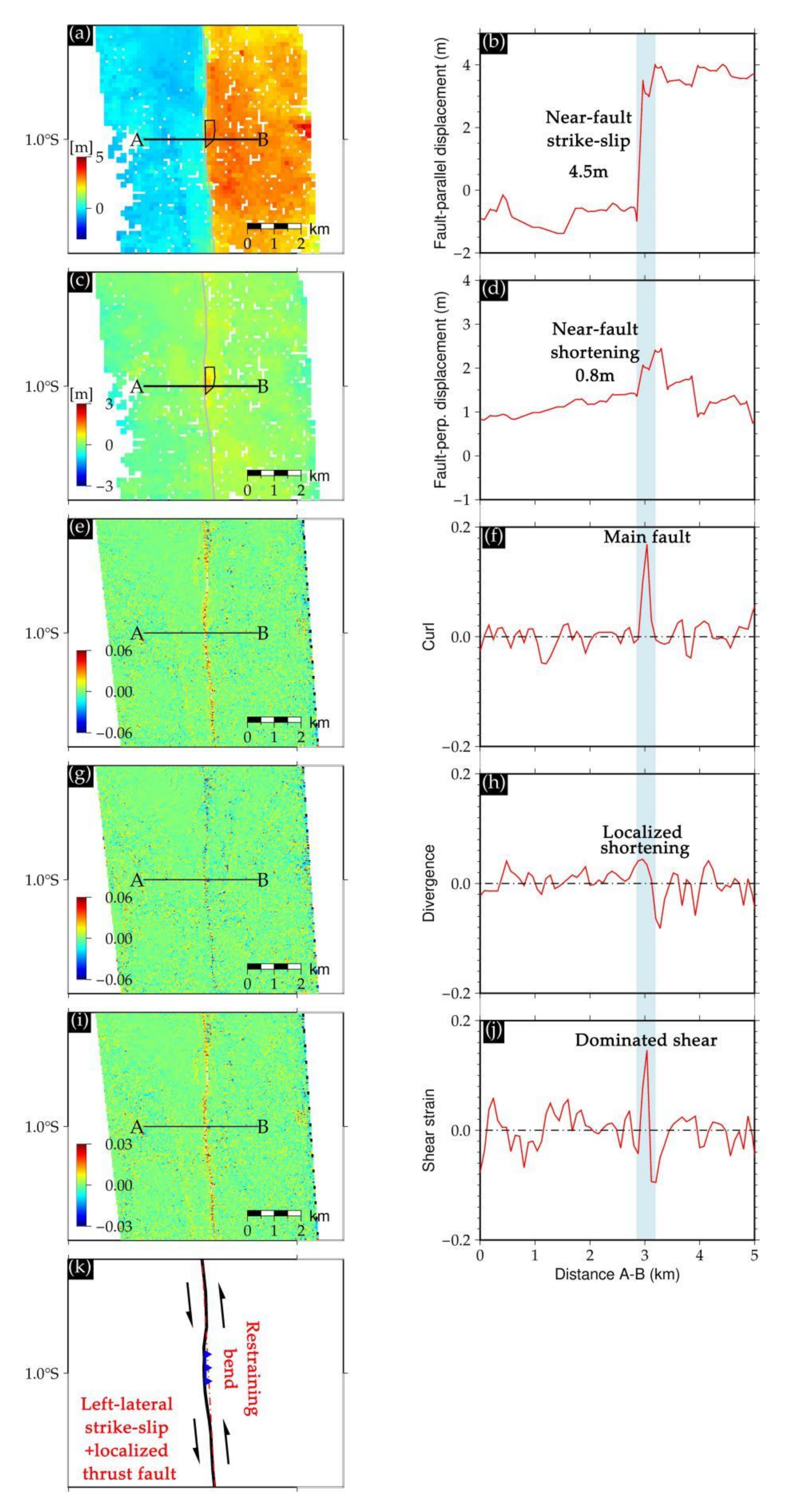 Remotesensing 12 03436 g005 Remotesensing 12 03436 g005