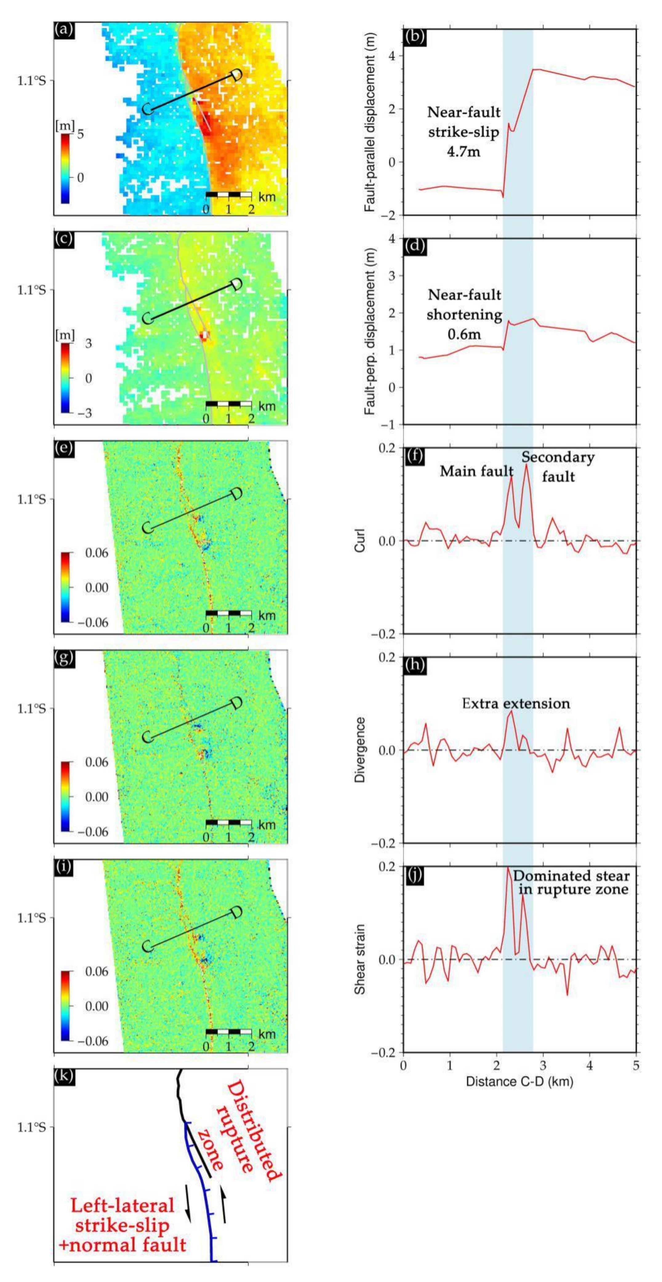 Remotesensing 12 03436 g006 Remotesensing 12 03436 g006