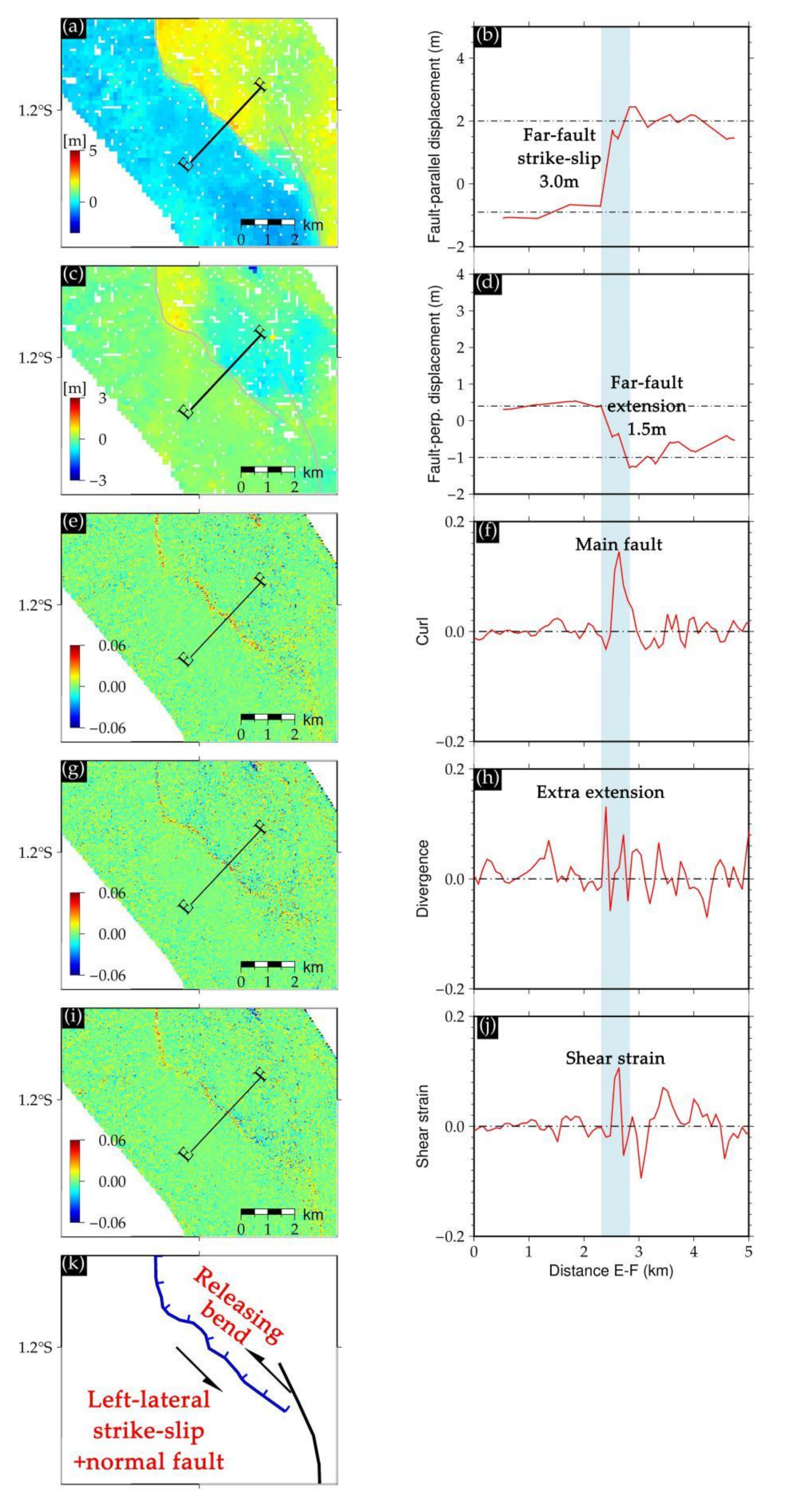 Remotesensing 12 03436 g007 Remotesensing 12 03436 g007