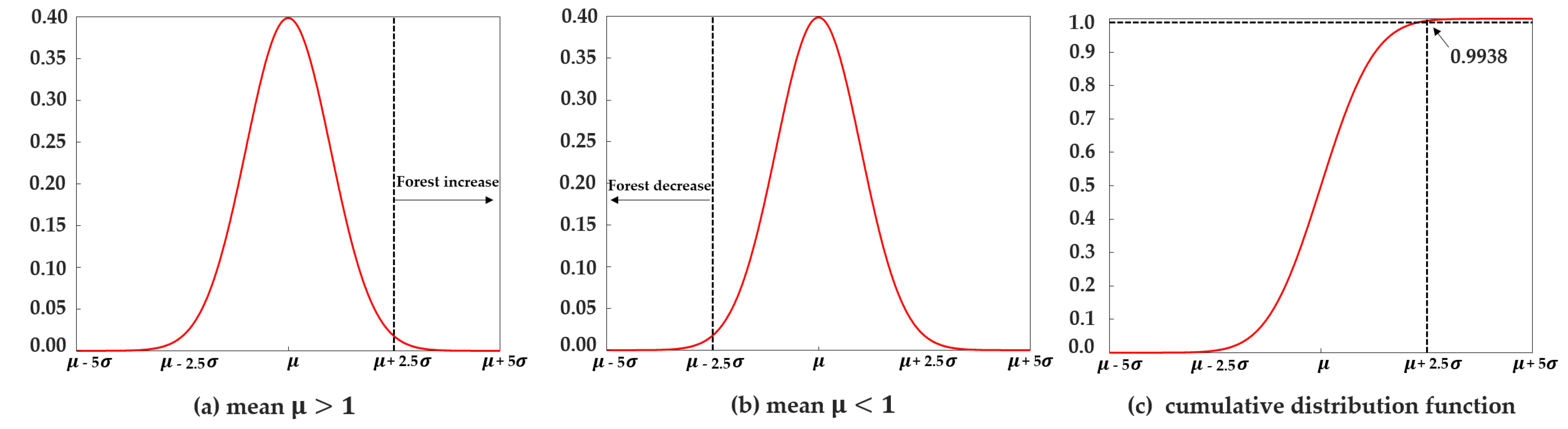 Remotesensing 12 03438 g005