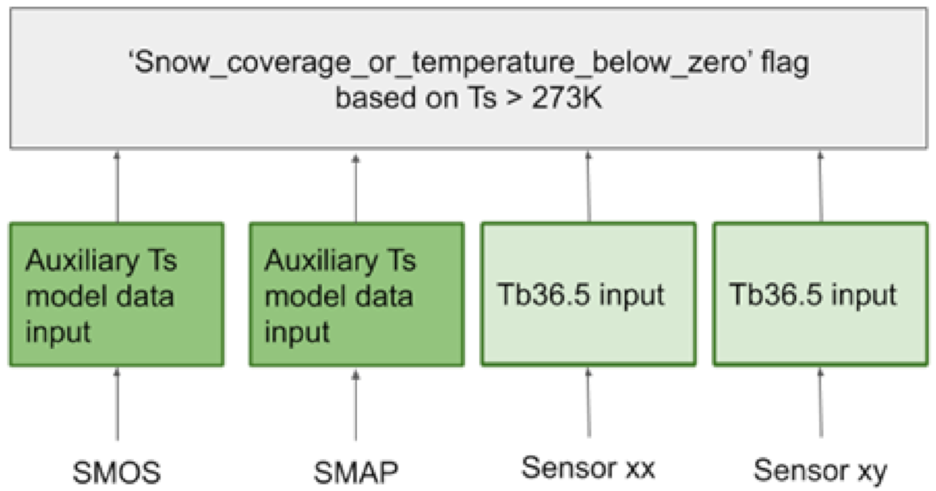 Remotesensing 12 03439 g003