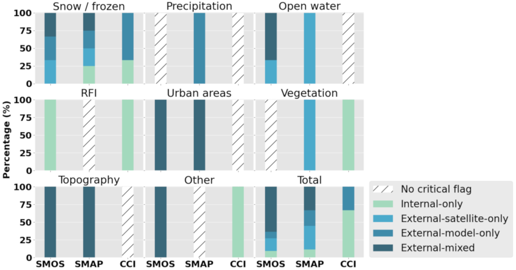 Remotesensing 12 03439 g006