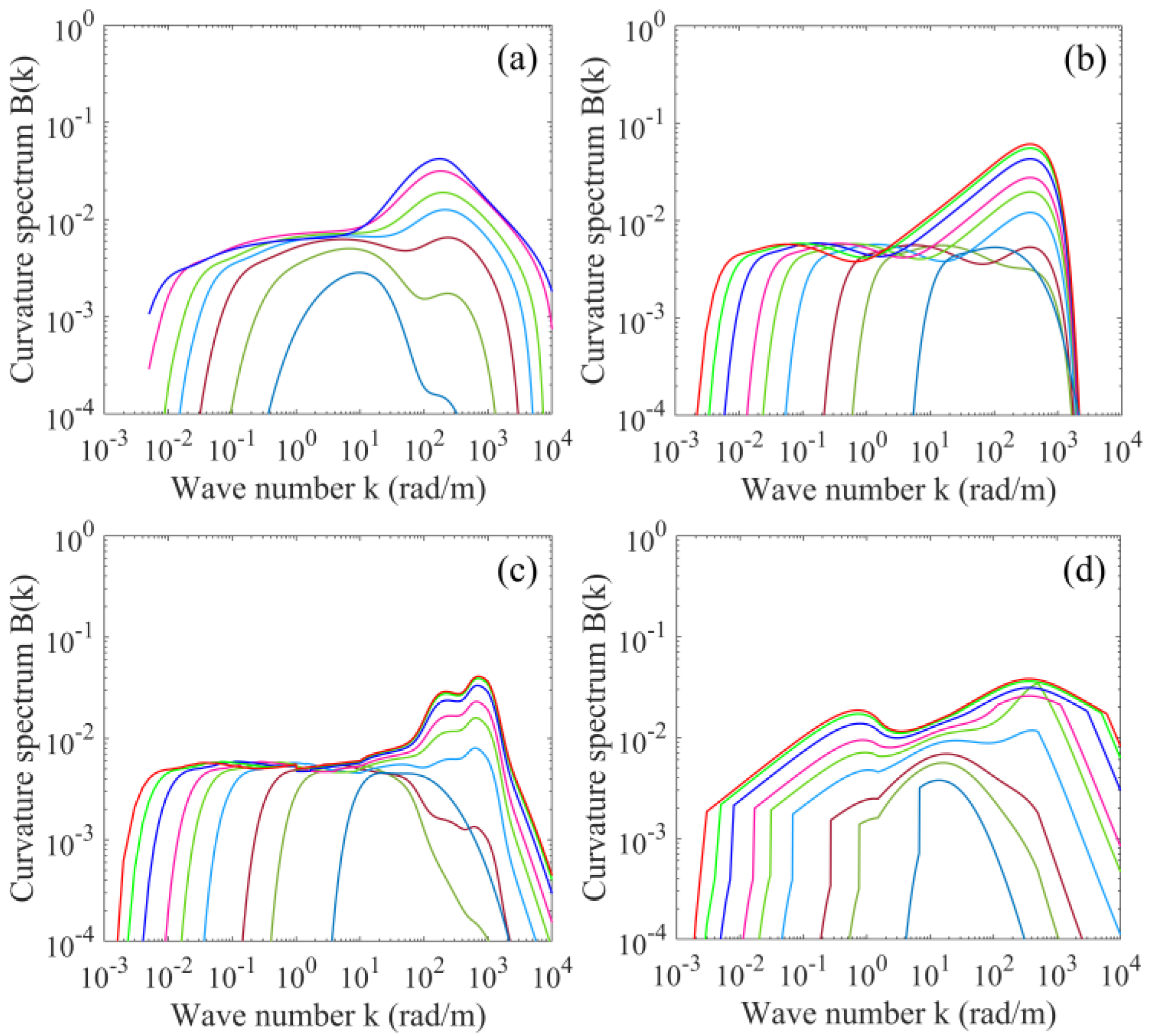 Remotesensing 12 03445 g001 Remotesensing 12 03445 g001