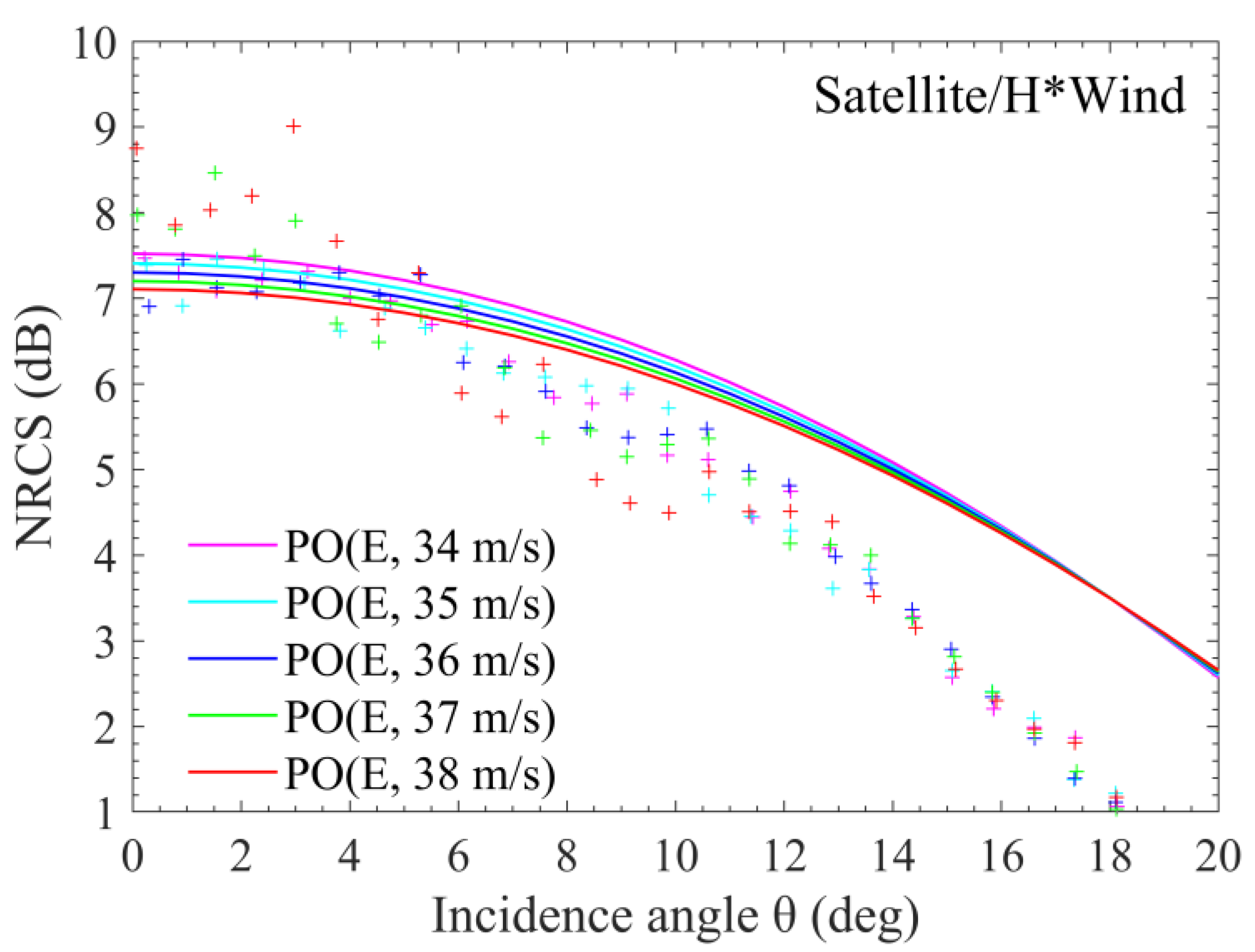 Remotesensing 12 03445 g006 Remotesensing 12 03445 g006