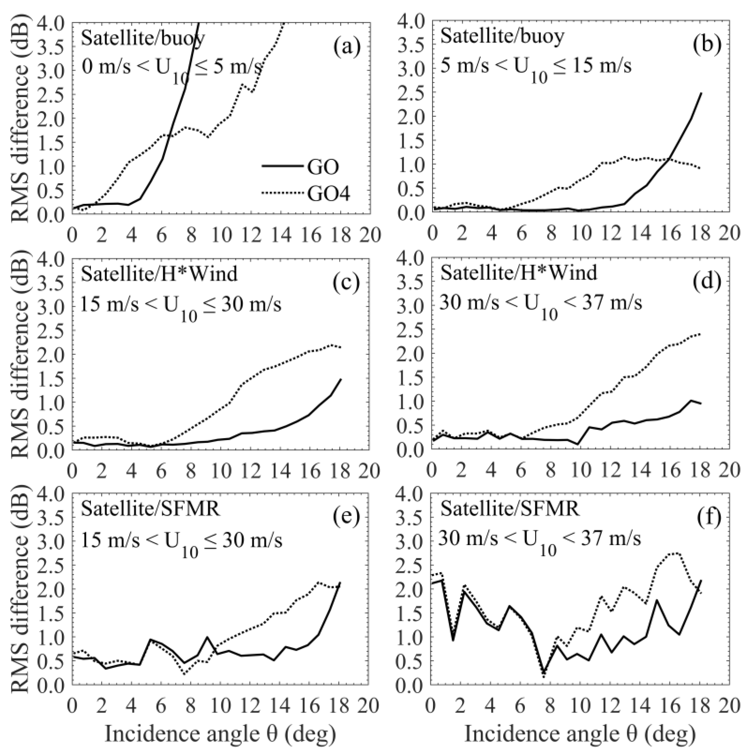 Remotesensing 12 03445 g008 Remotesensing 12 03445 g008
