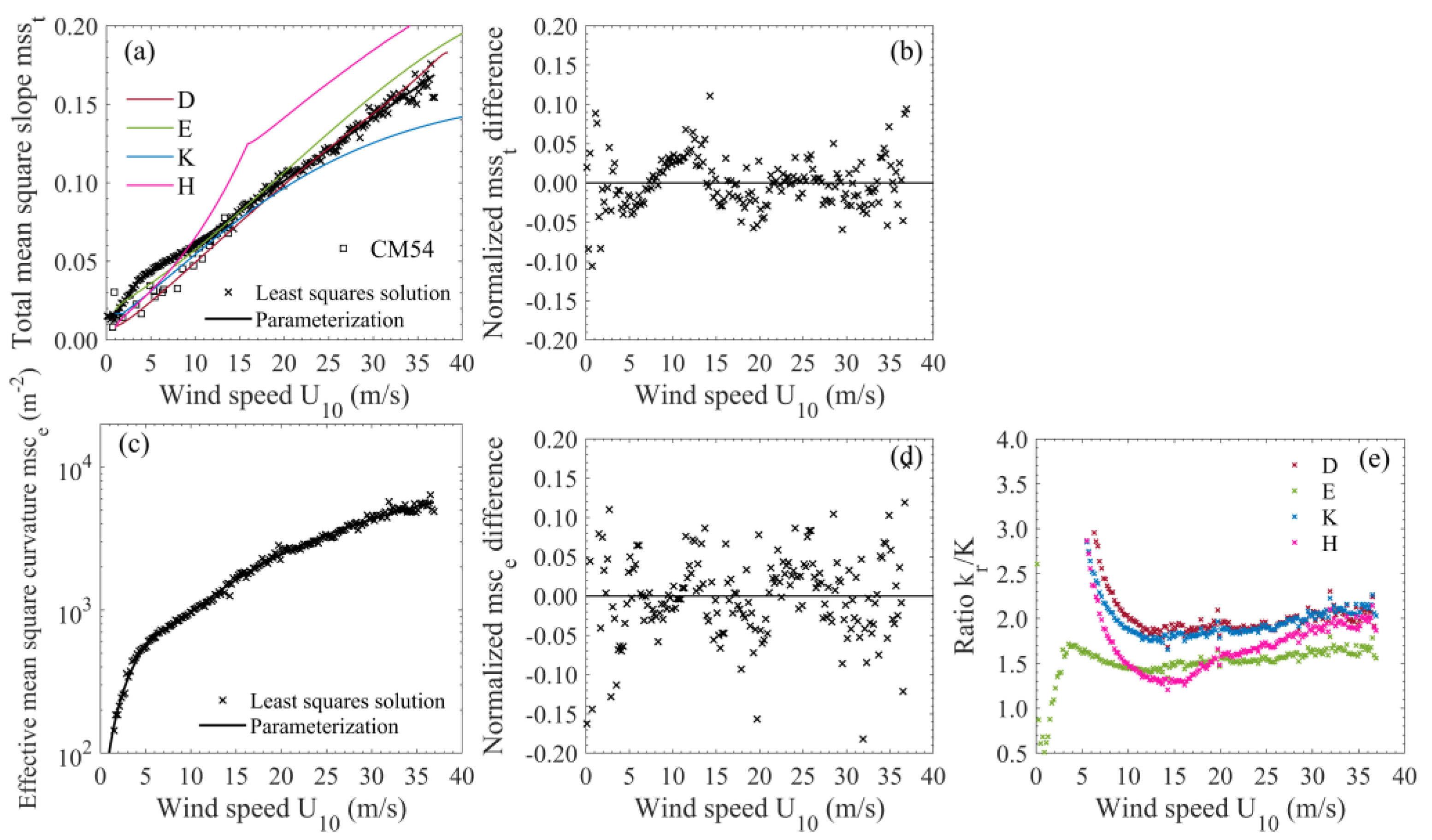 Remotesensing 12 03445 g011 Remotesensing 12 03445 g011