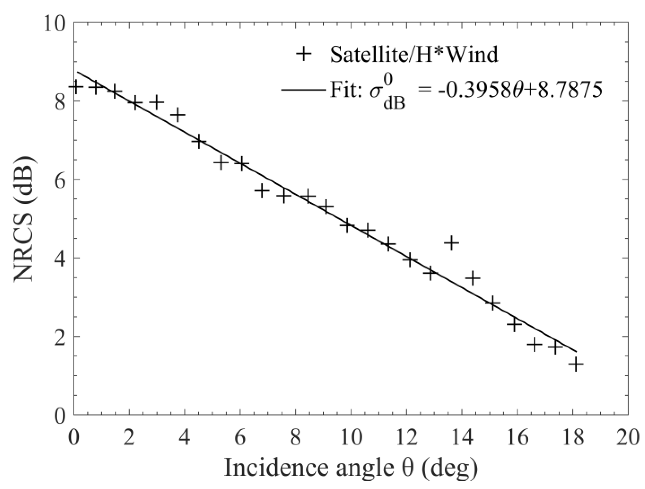Remotesensing 12 03445 g013 Remotesensing 12 03445 g013