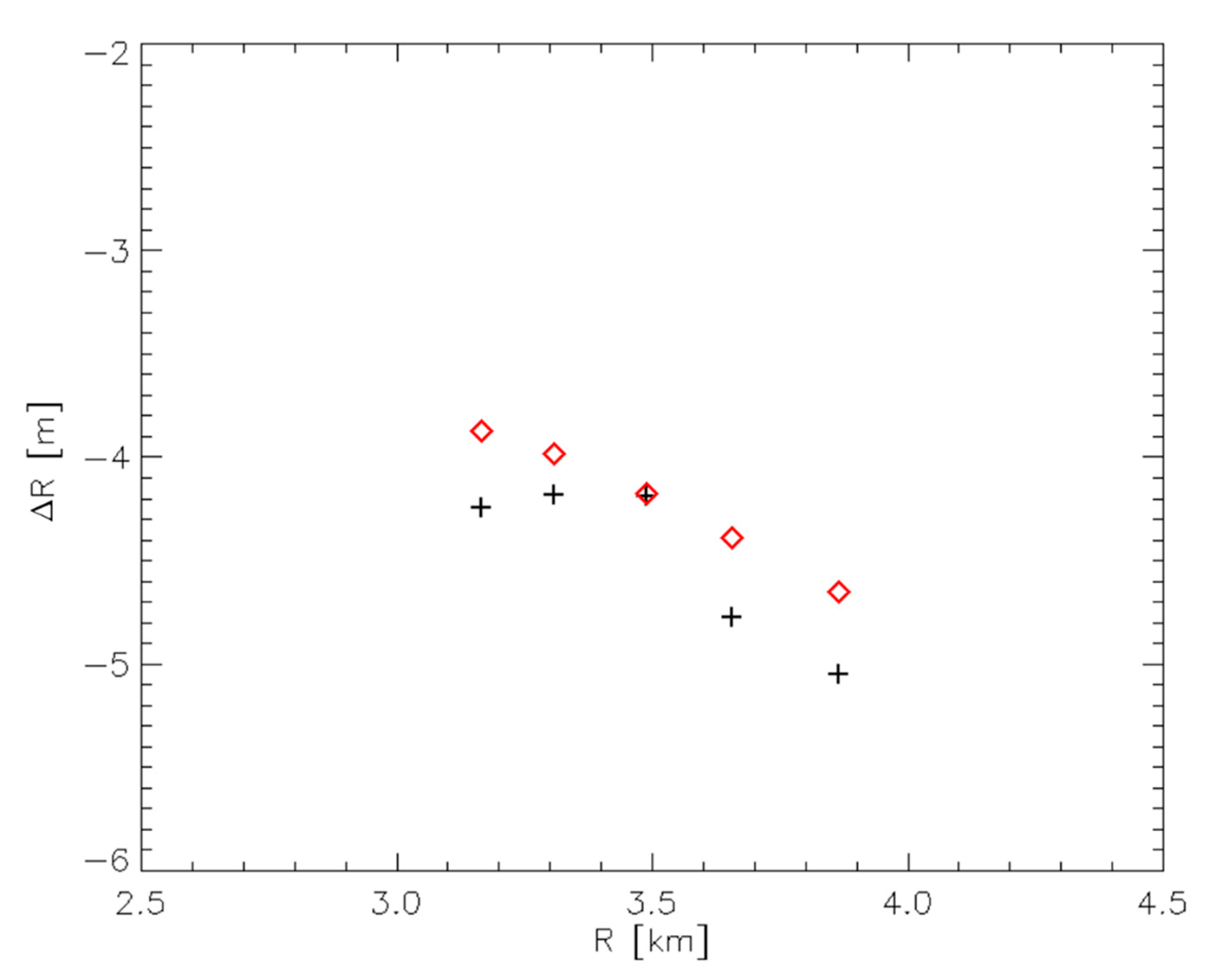 Remotesensing 12 03448 g007 Remotesensing 12 03448 g007