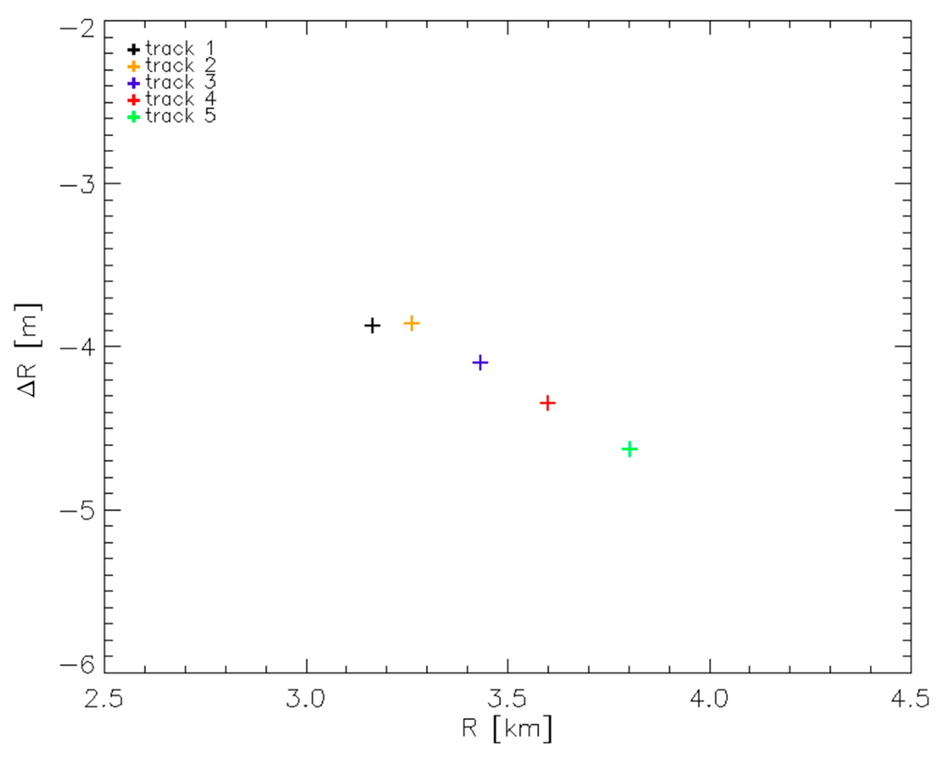 Remotesensing 12 03448 g012 Remotesensing 12 03448 g012
