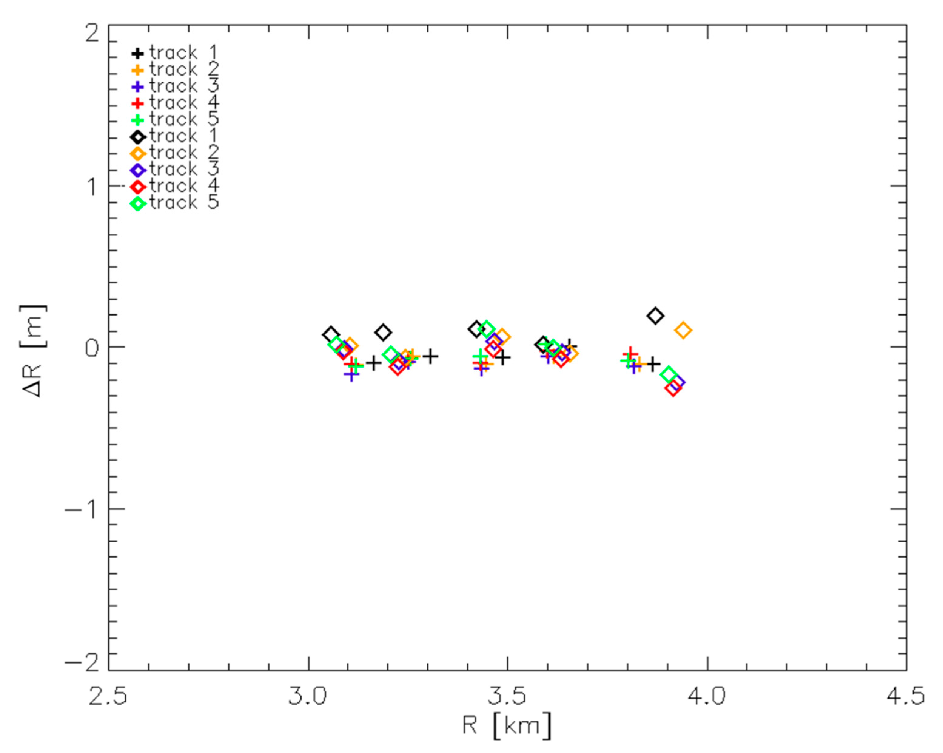 Remotesensing 12 03448 g013 Remotesensing 12 03448 g013