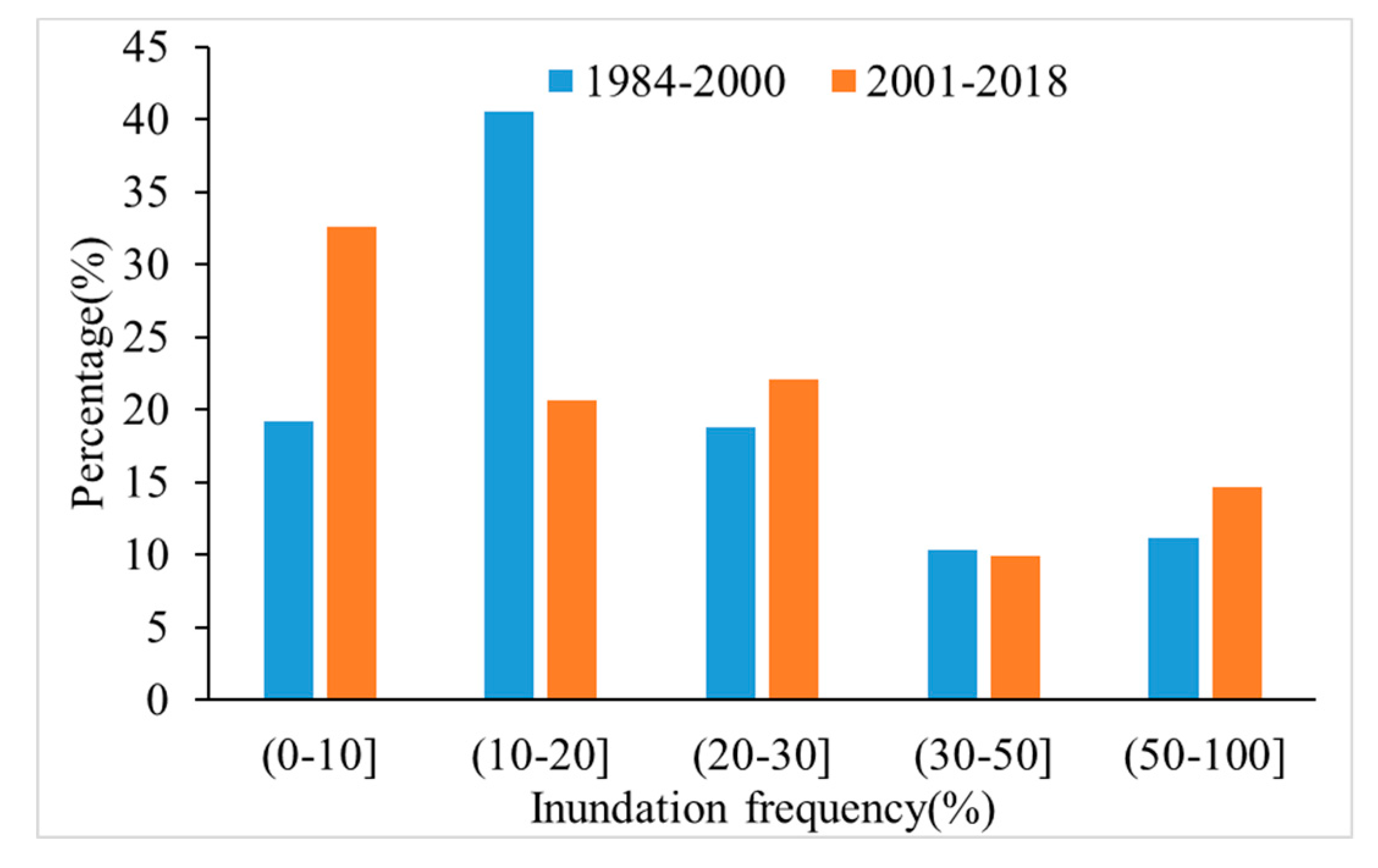 Remotesensing 12 03449 g004