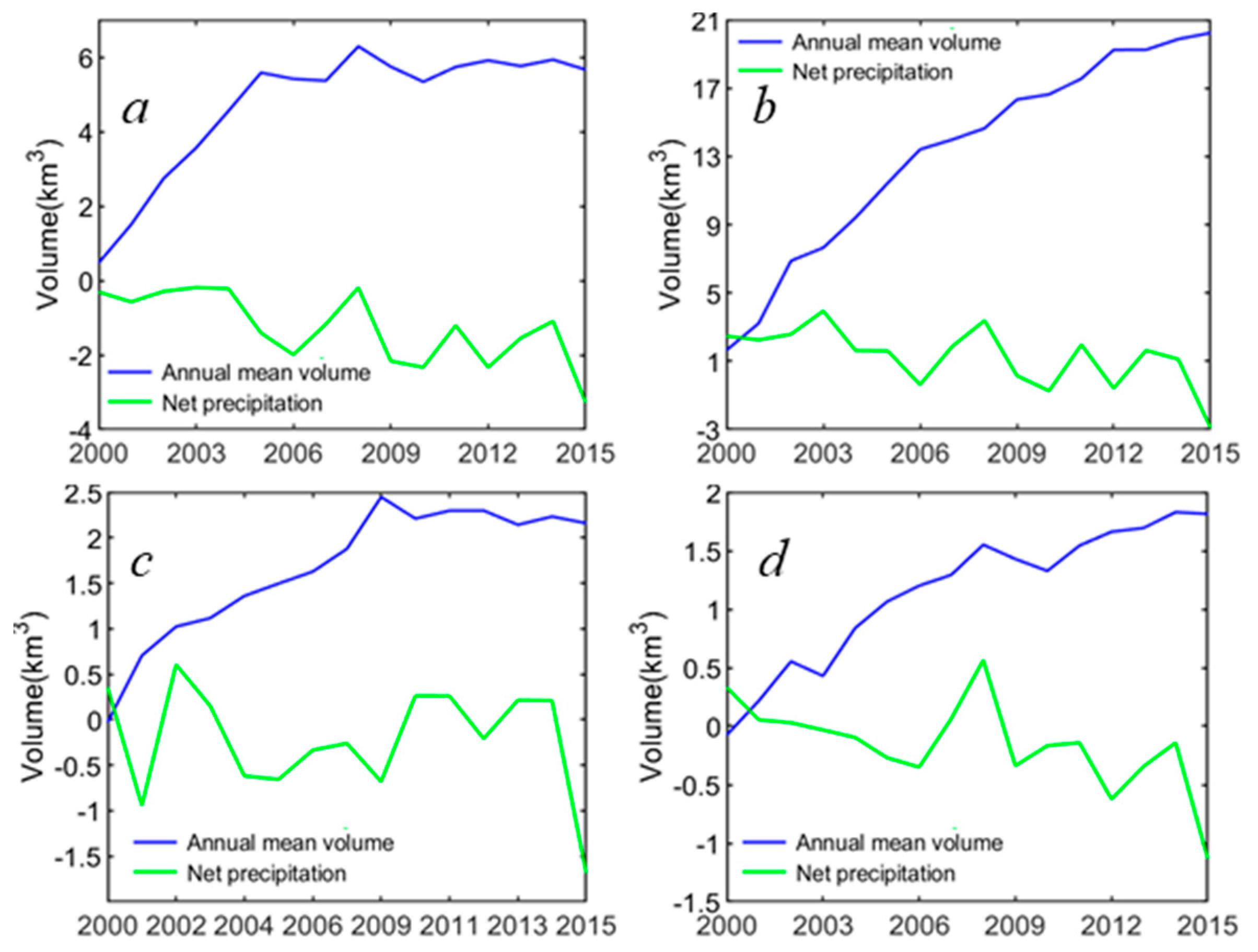Remotesensing 12 03450 g008