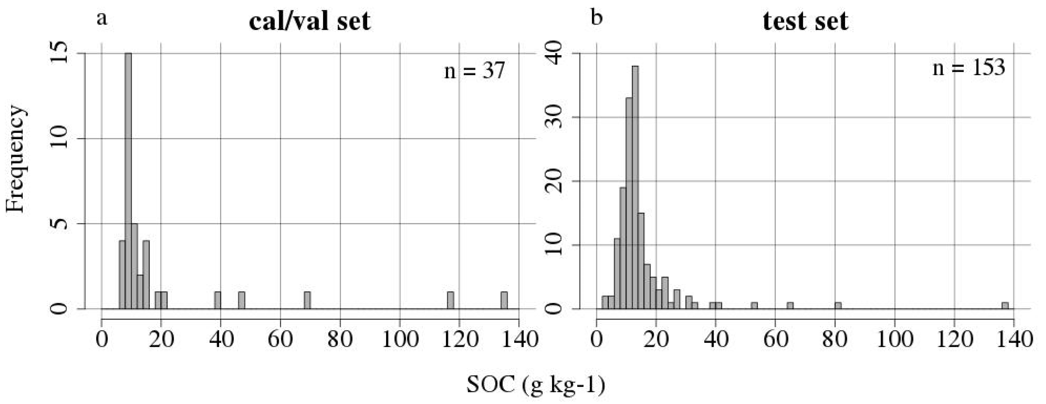 Remotesensing 12 03451 g002 Remotesensing 12 03451 g002