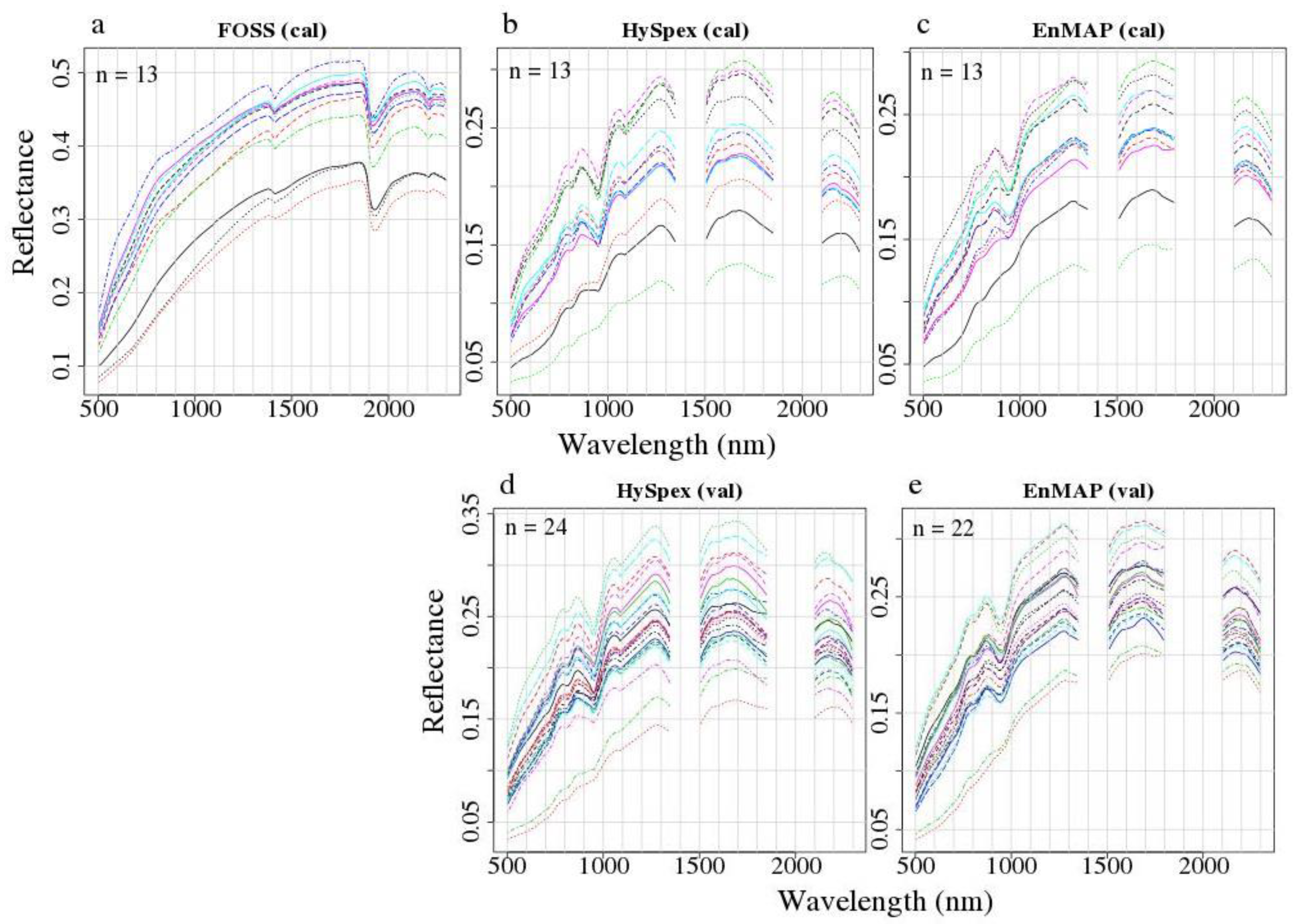 Remotesensing 12 03451 g005 Remotesensing 12 03451 g005