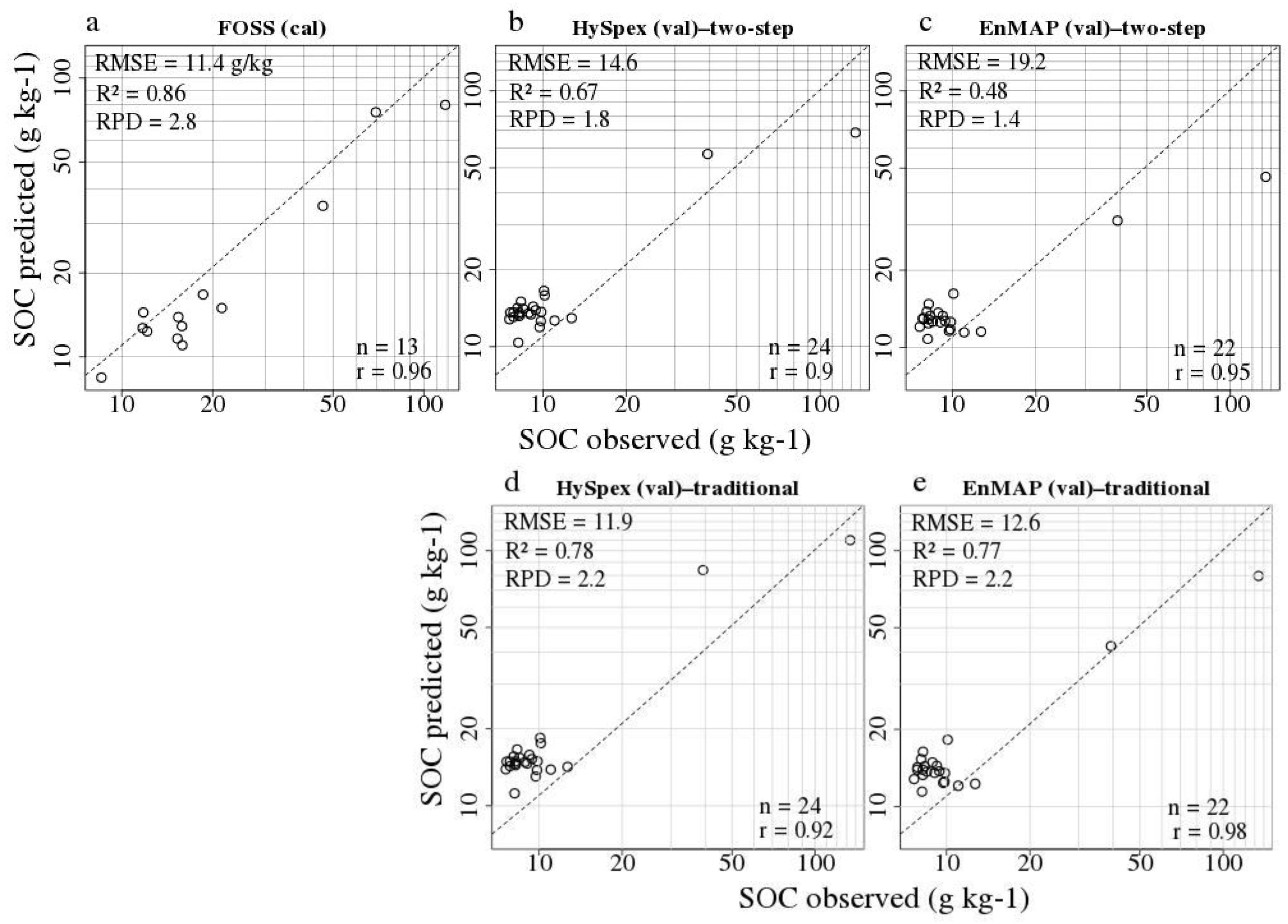 Remotesensing 12 03451 g006 Remotesensing 12 03451 g006
