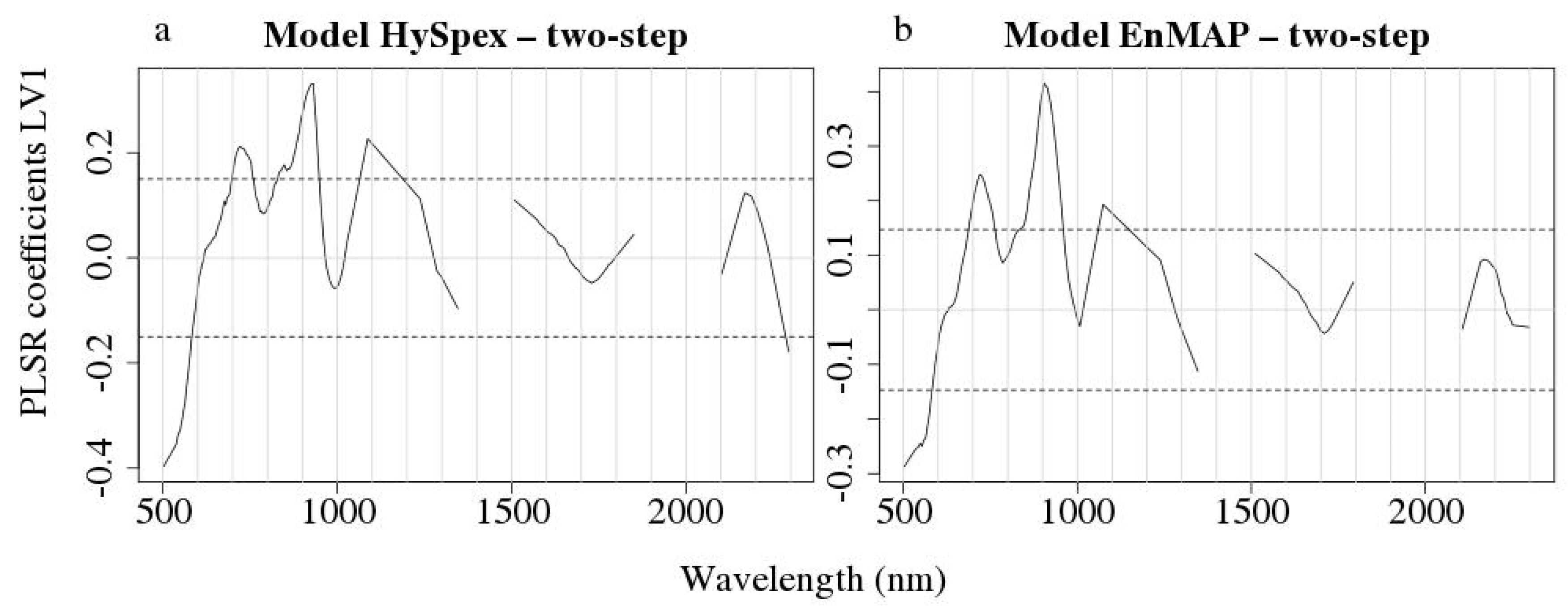 Remotesensing 12 03451 g007 Remotesensing 12 03451 g007