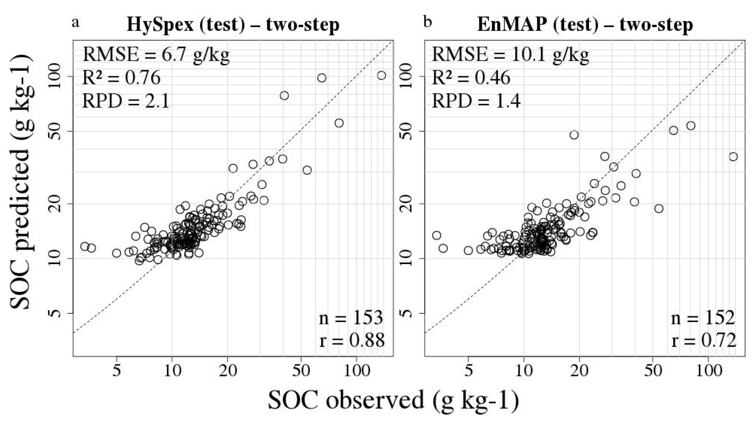 Remotesensing 12 03451 g009 Remotesensing 12 03451 g009