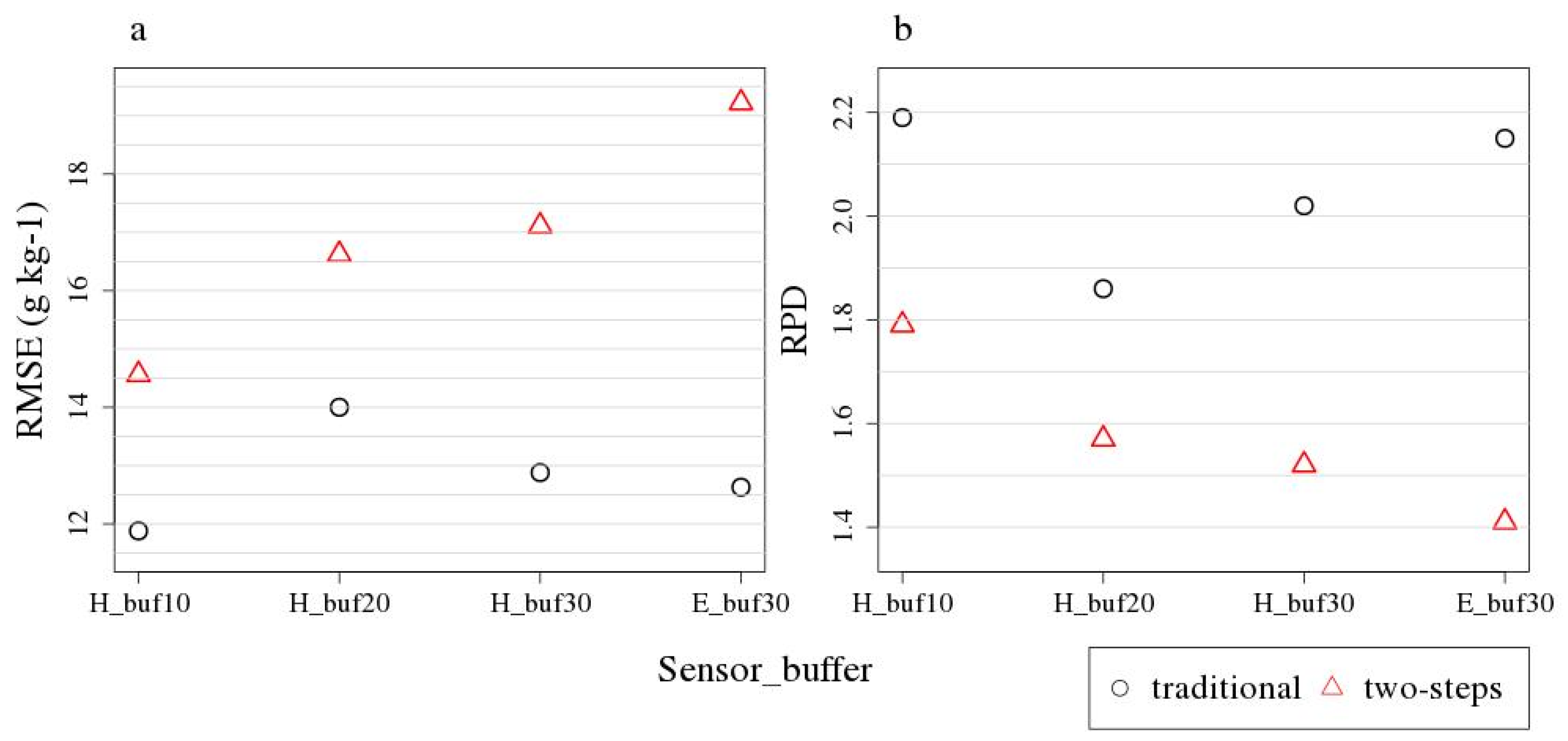Remotesensing 12 03451 g010 Remotesensing 12 03451 g010
