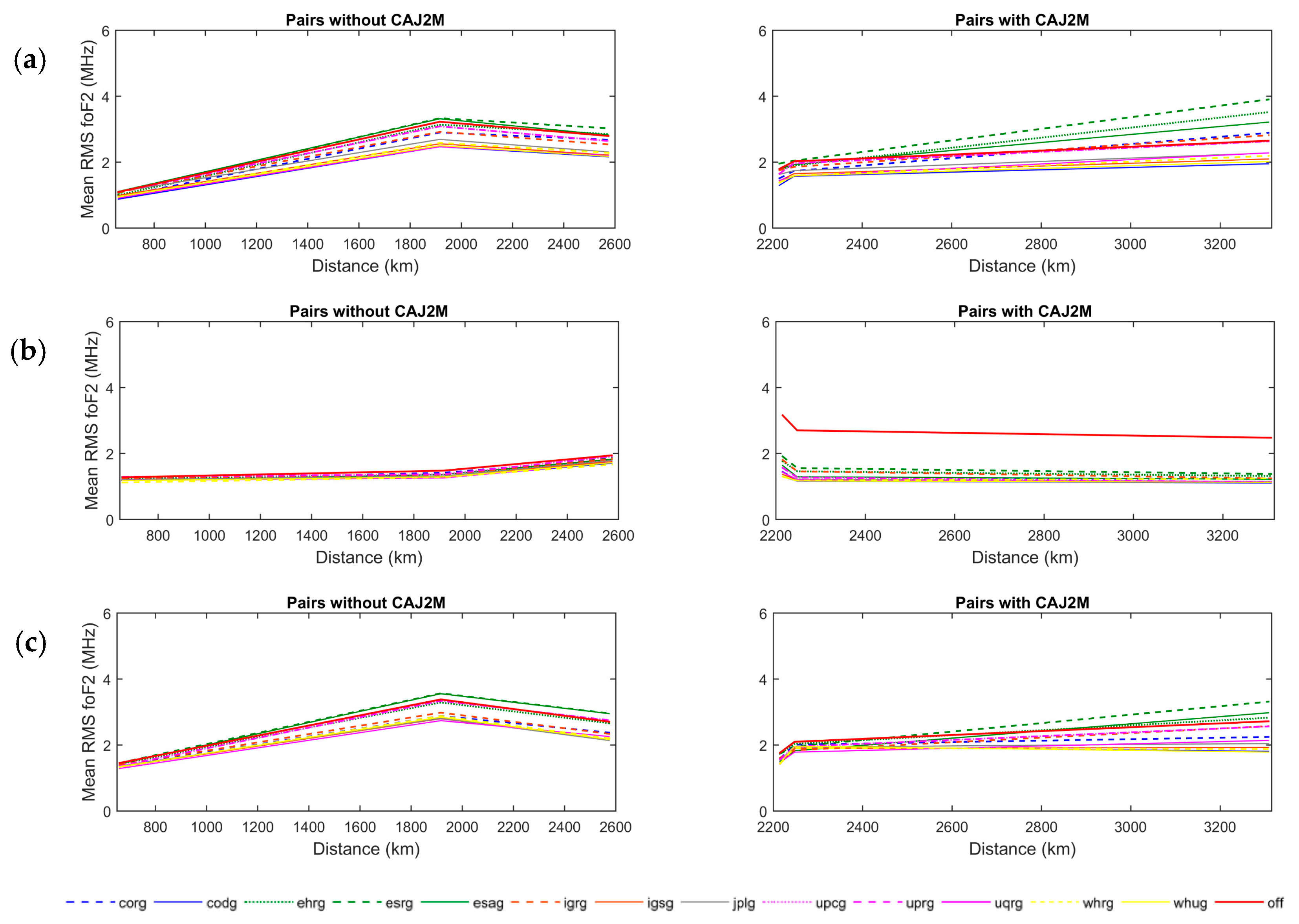 Remotesensing 12 03452 g010