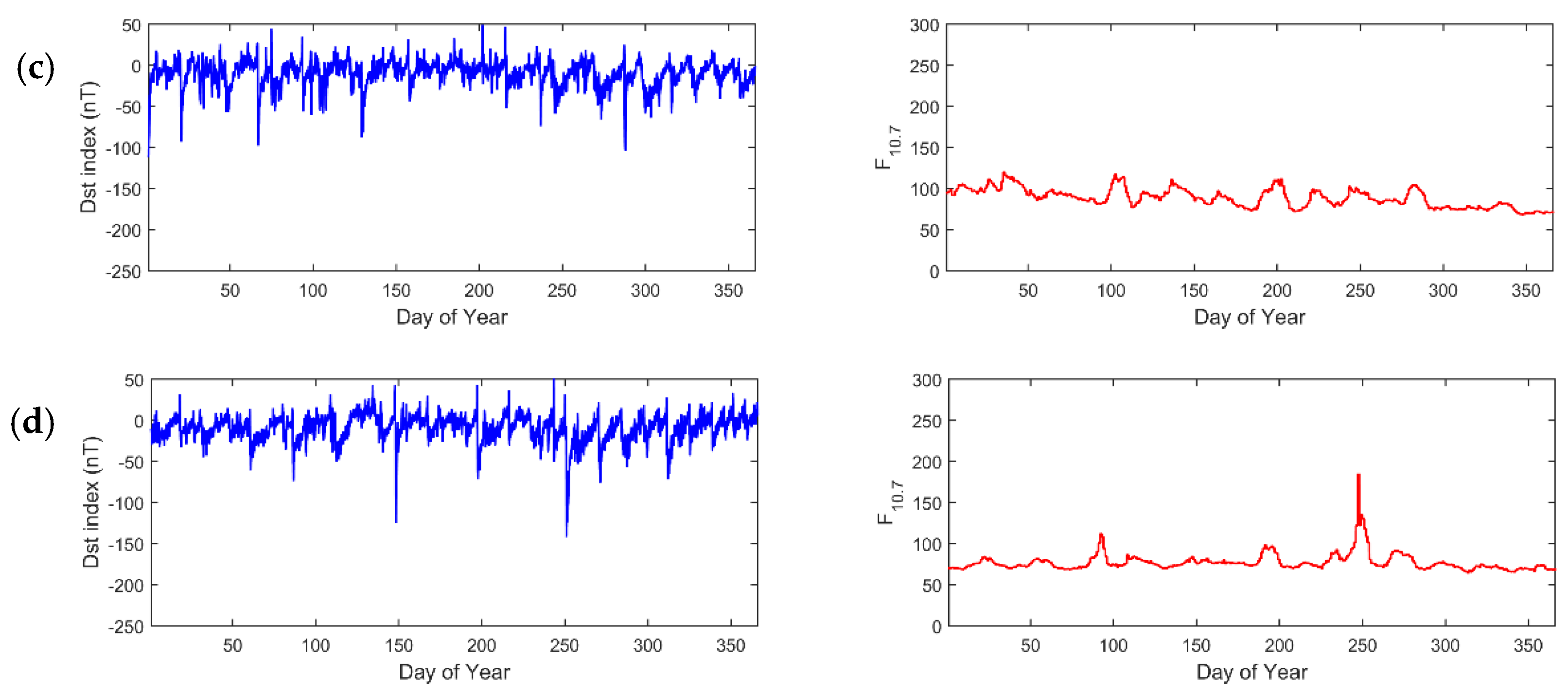 Remotesensing 12 03452 g011b
