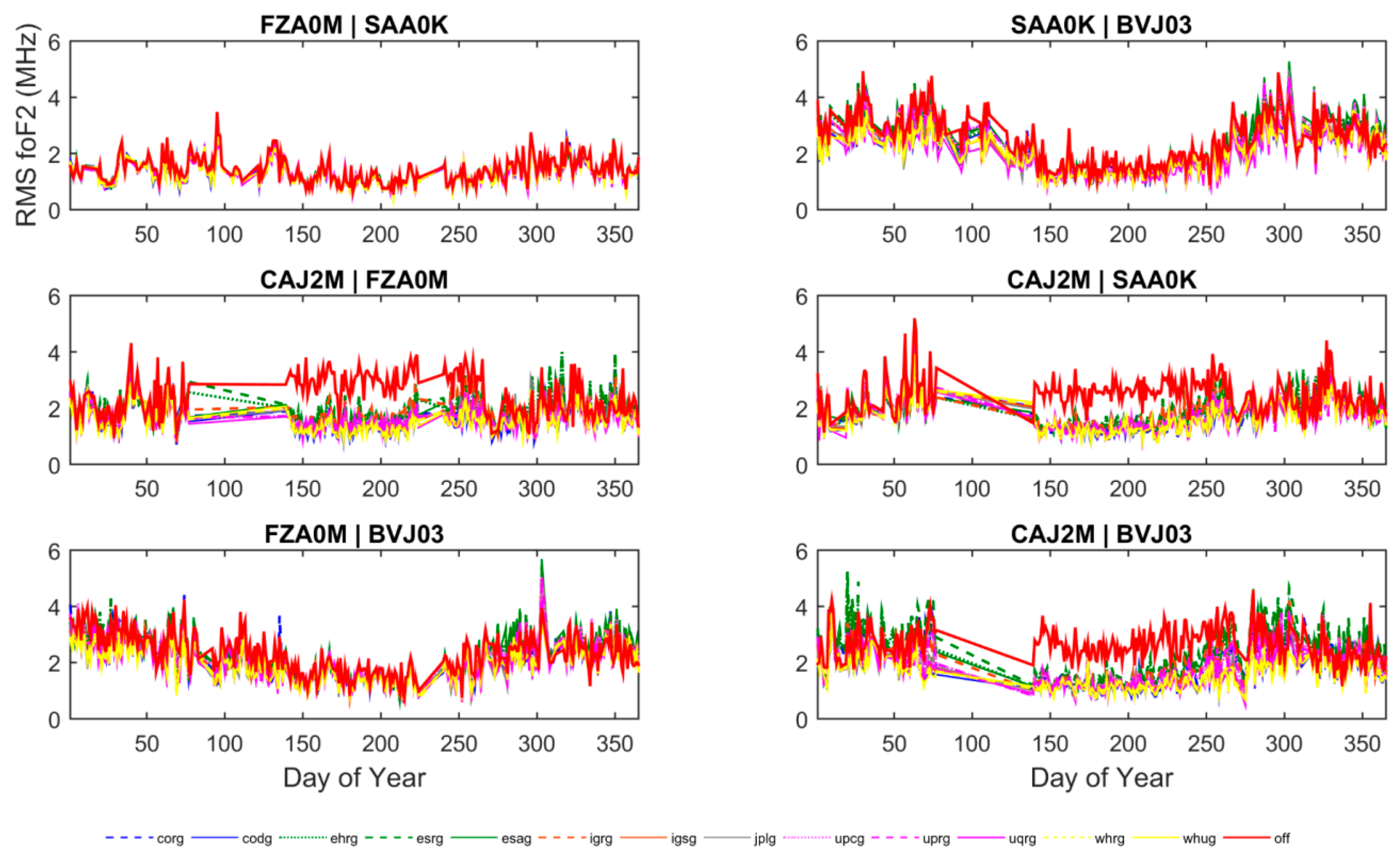 Remotesensing 12 03452 g012