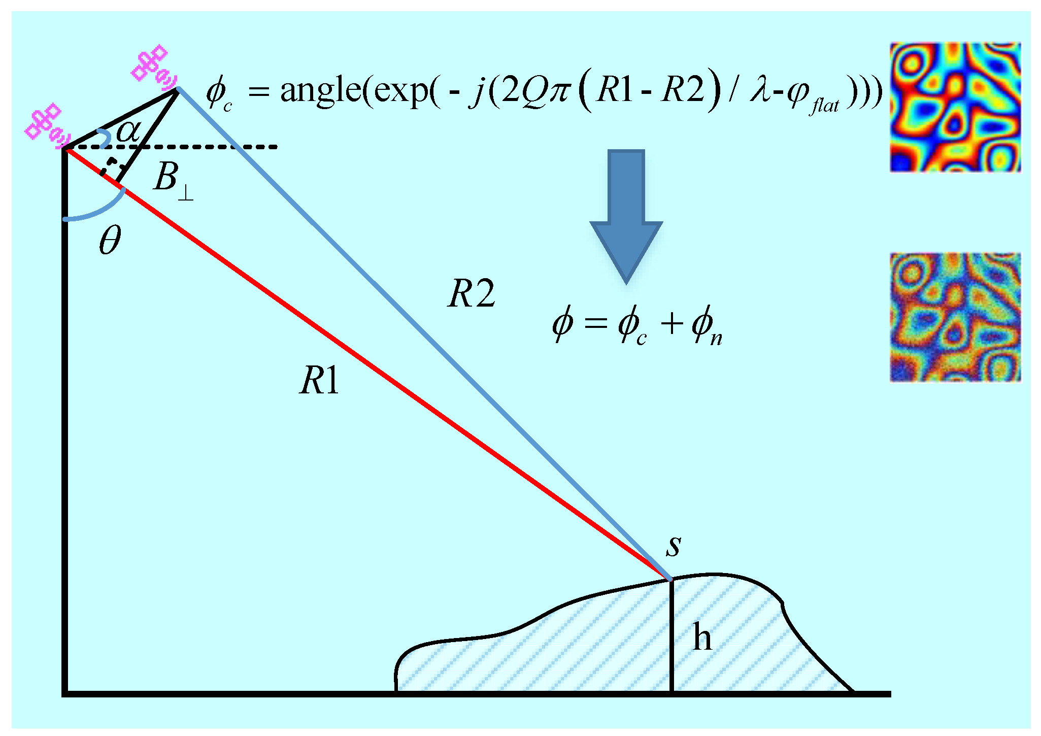Remotesensing 12 03453 g001 Remotesensing 12 03453 g001