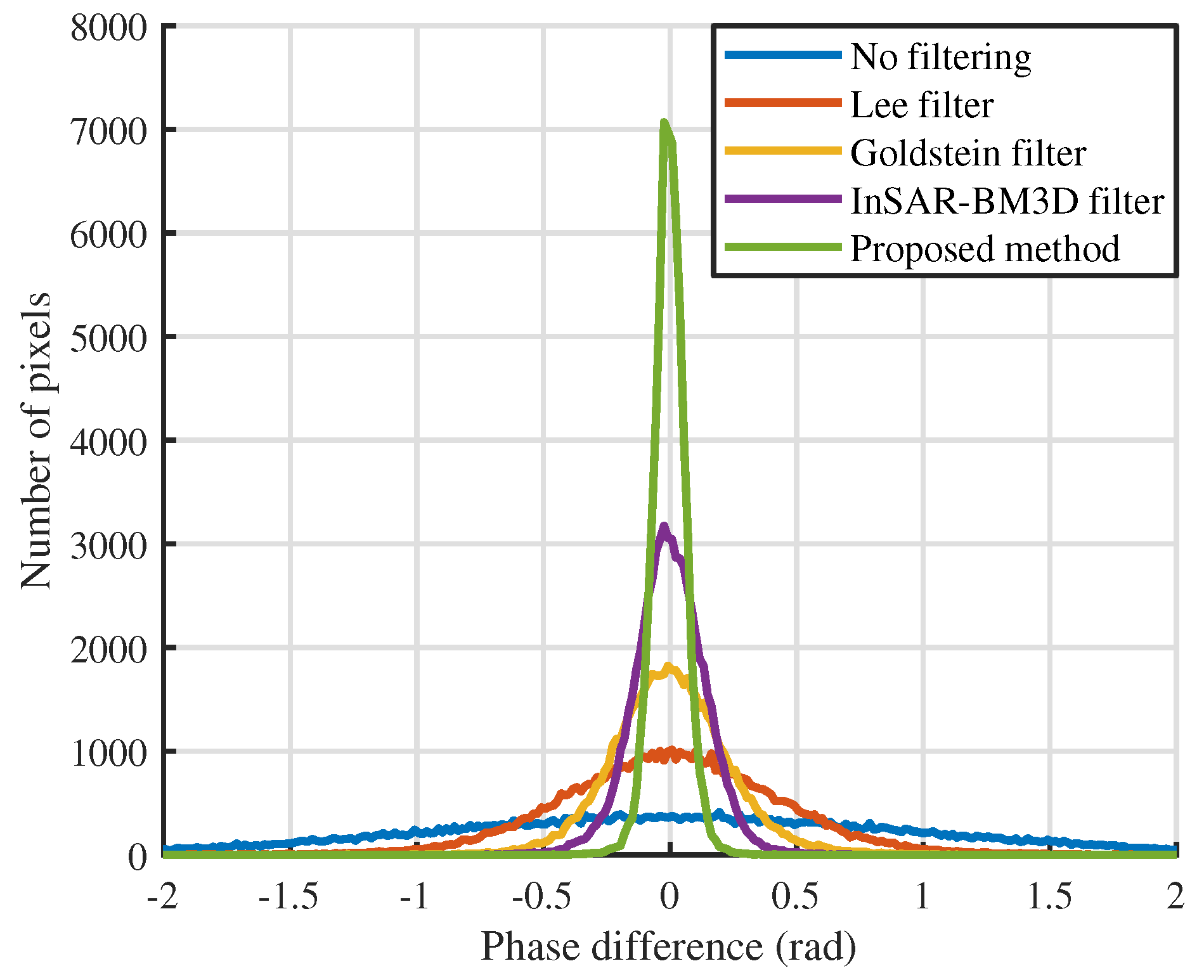 Remotesensing 12 03453 g013 Remotesensing 12 03453 g013