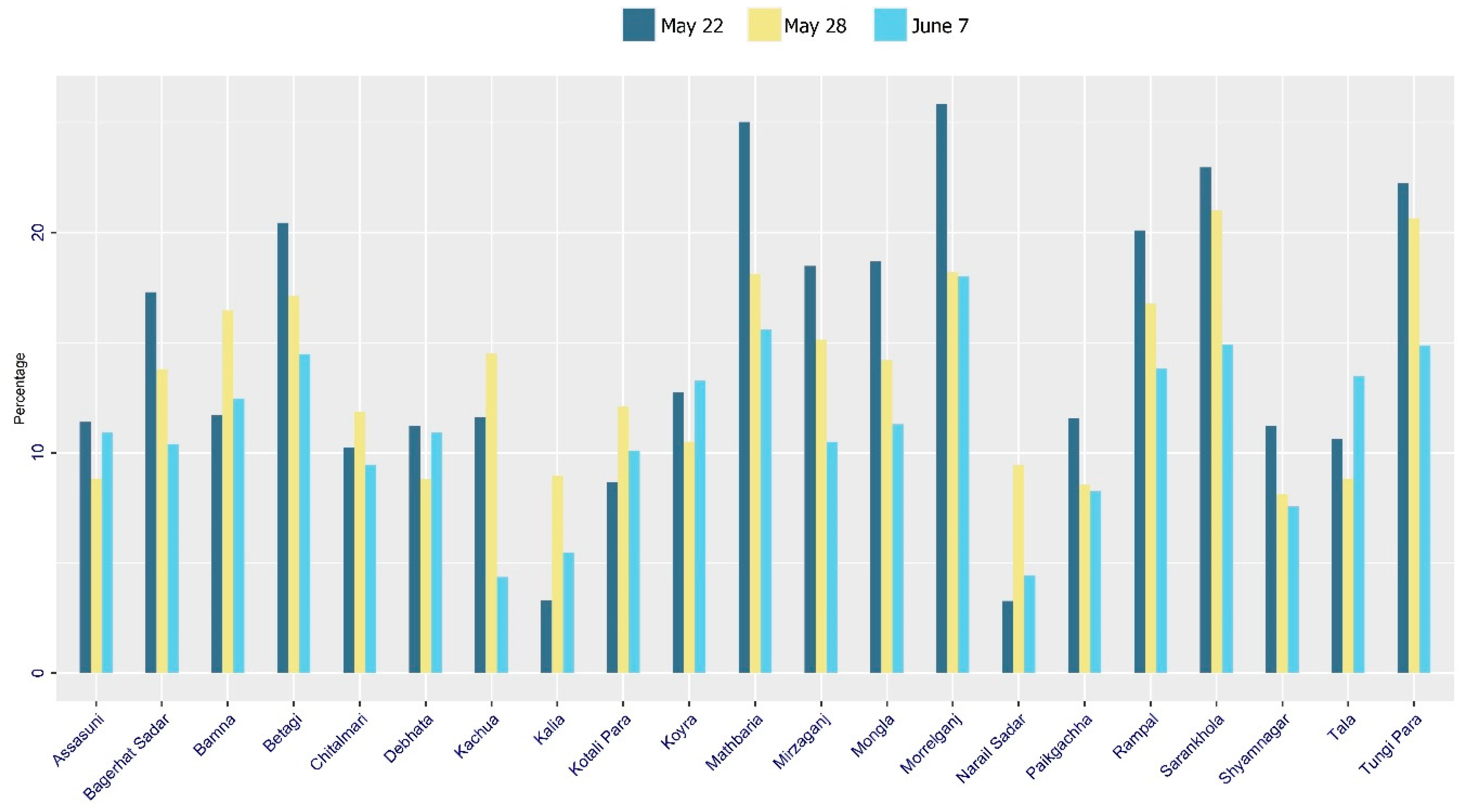 Remotesensing 12 03454 g005