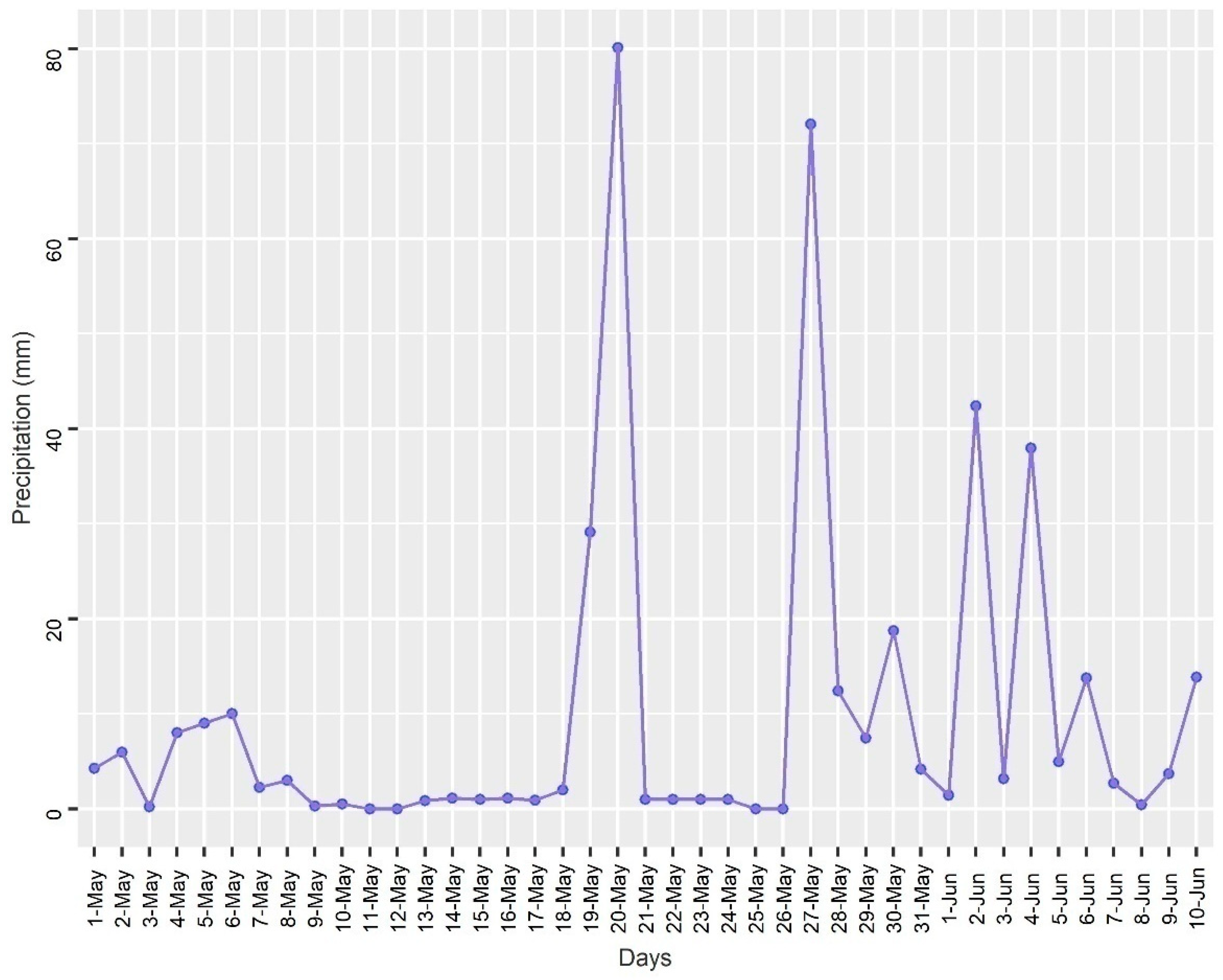 Remotesensing 12 03454 g008