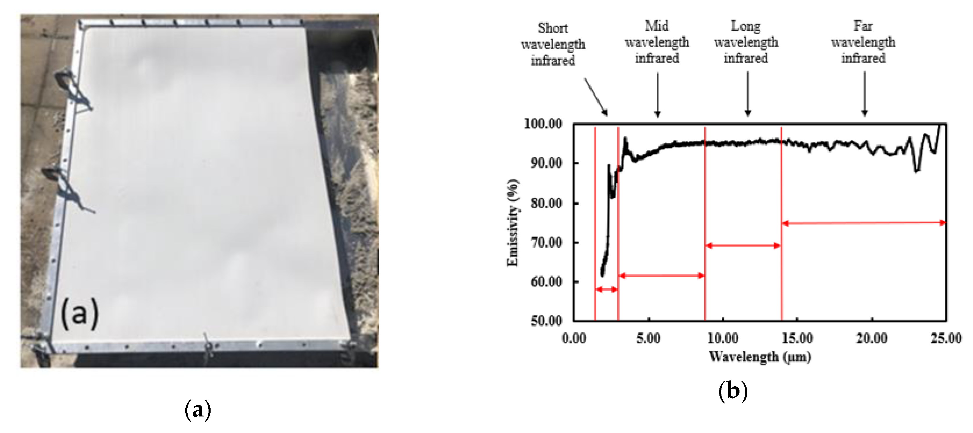 Remotesensing 12 03455 g002