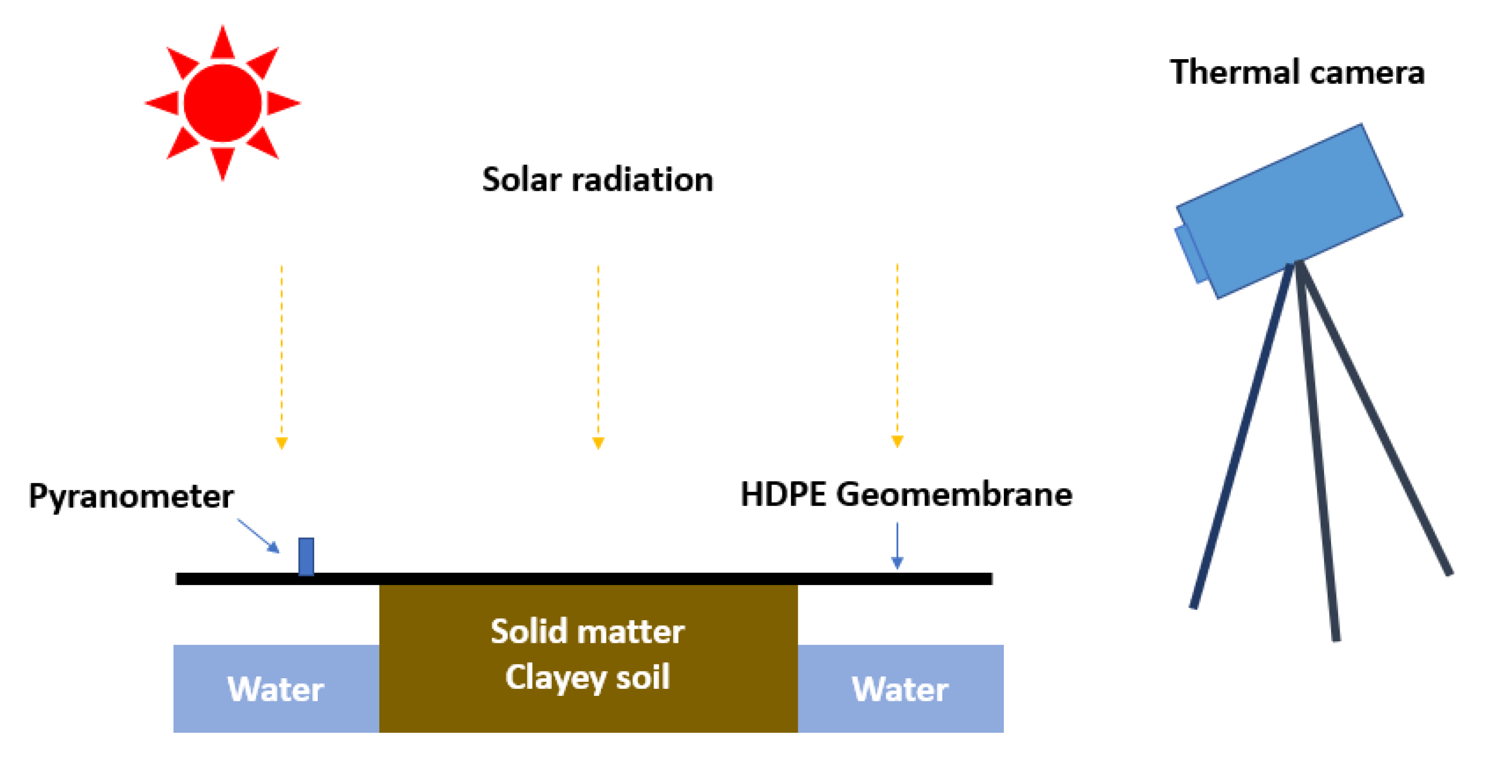 Remotesensing 12 03455 g005