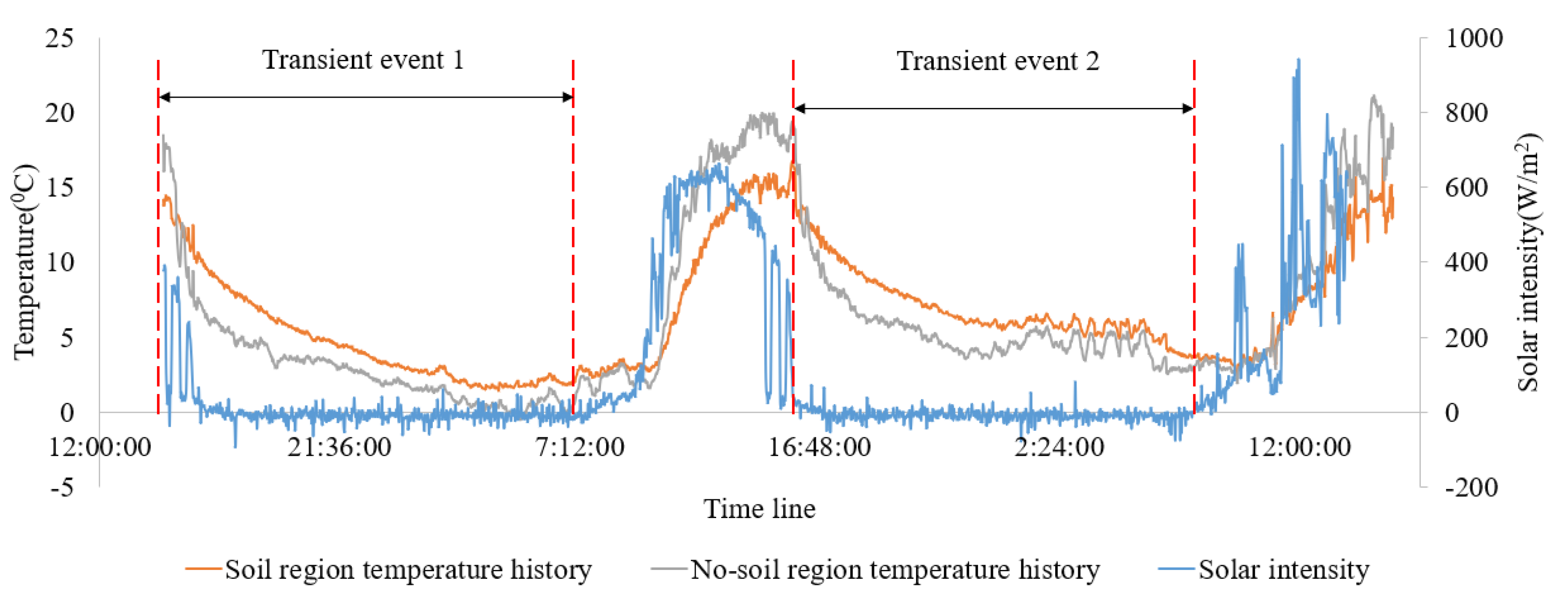 Remotesensing 12 03455 g009
